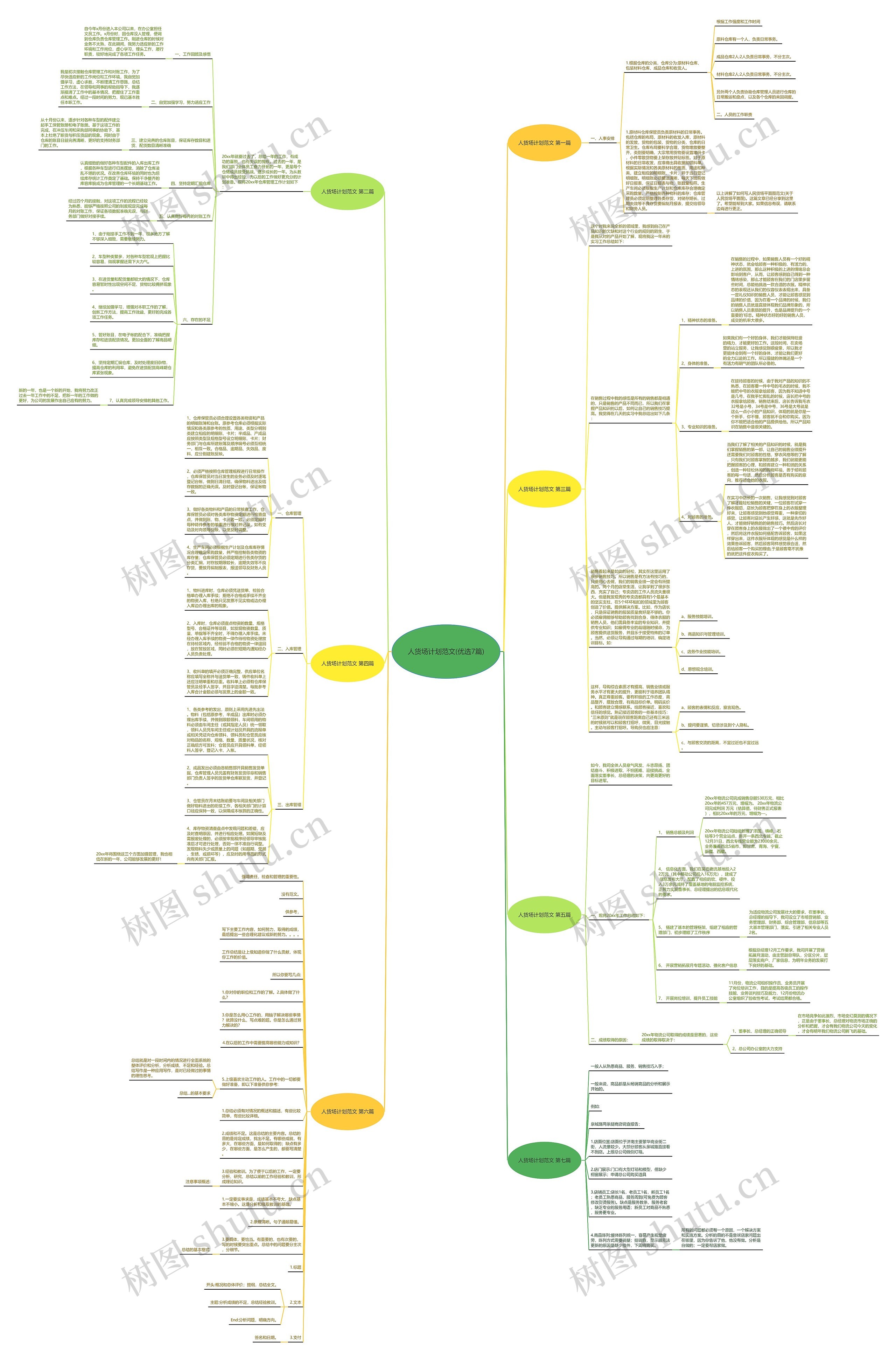 人货场计划范文(优选7篇)思维导图