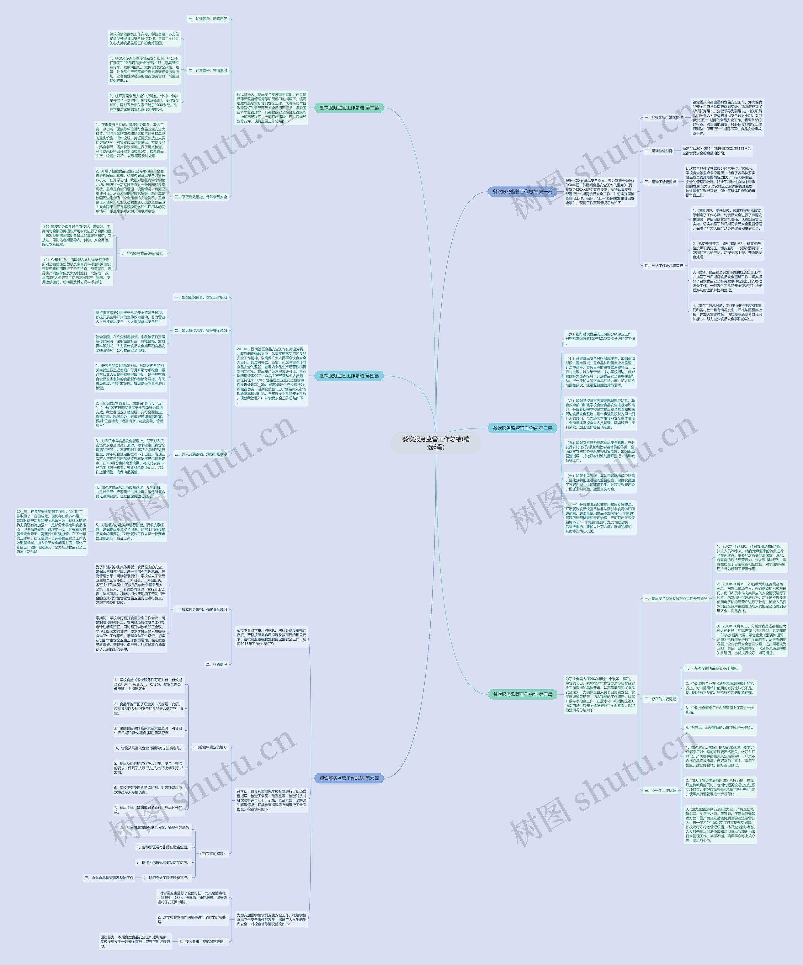 餐饮服务监管工作总结(精选6篇)思维导图