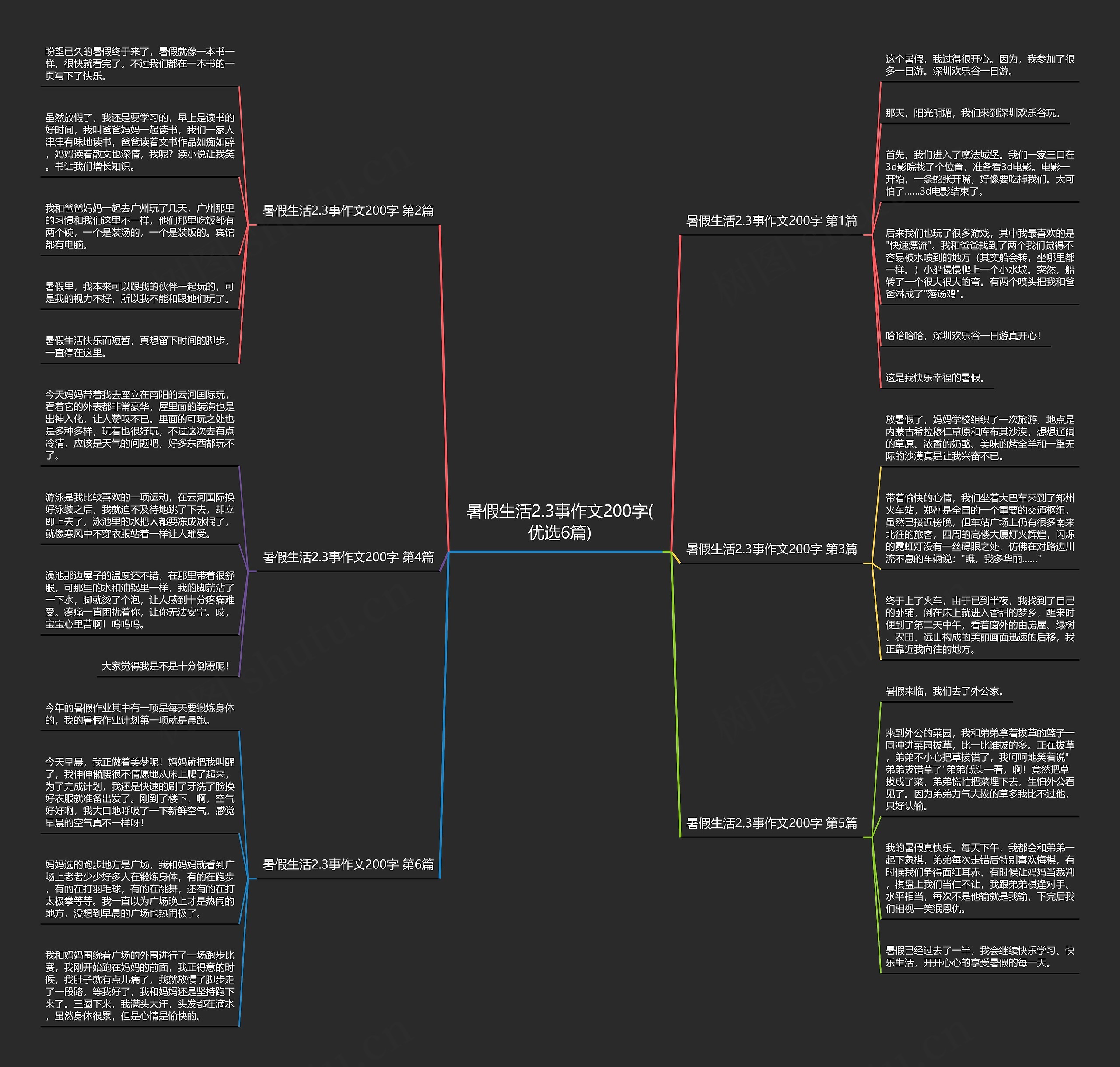 暑假生活2.3事作文200字(优选6篇)思维导图