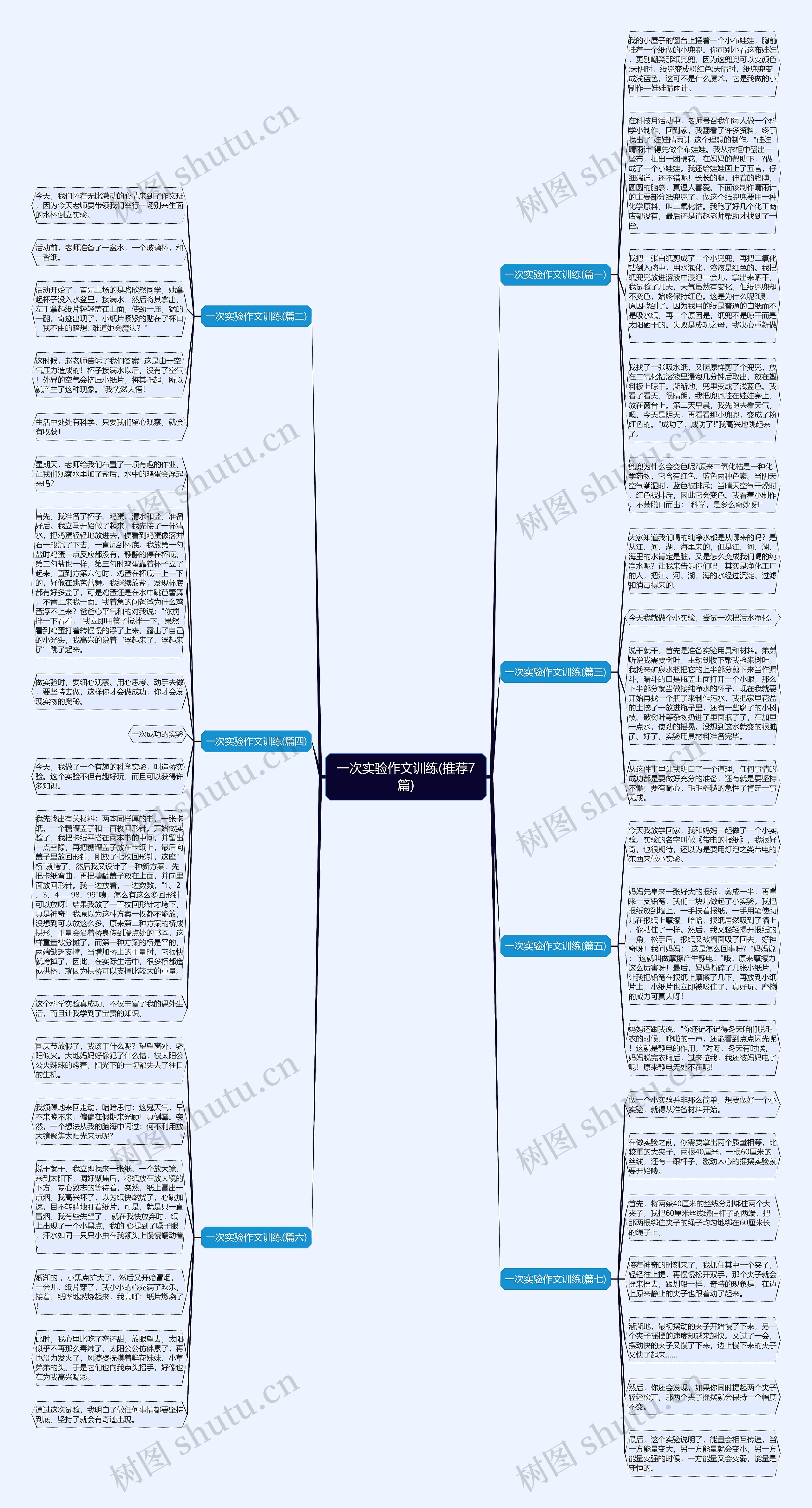 一次实验作文训练(推荐7篇)思维导图