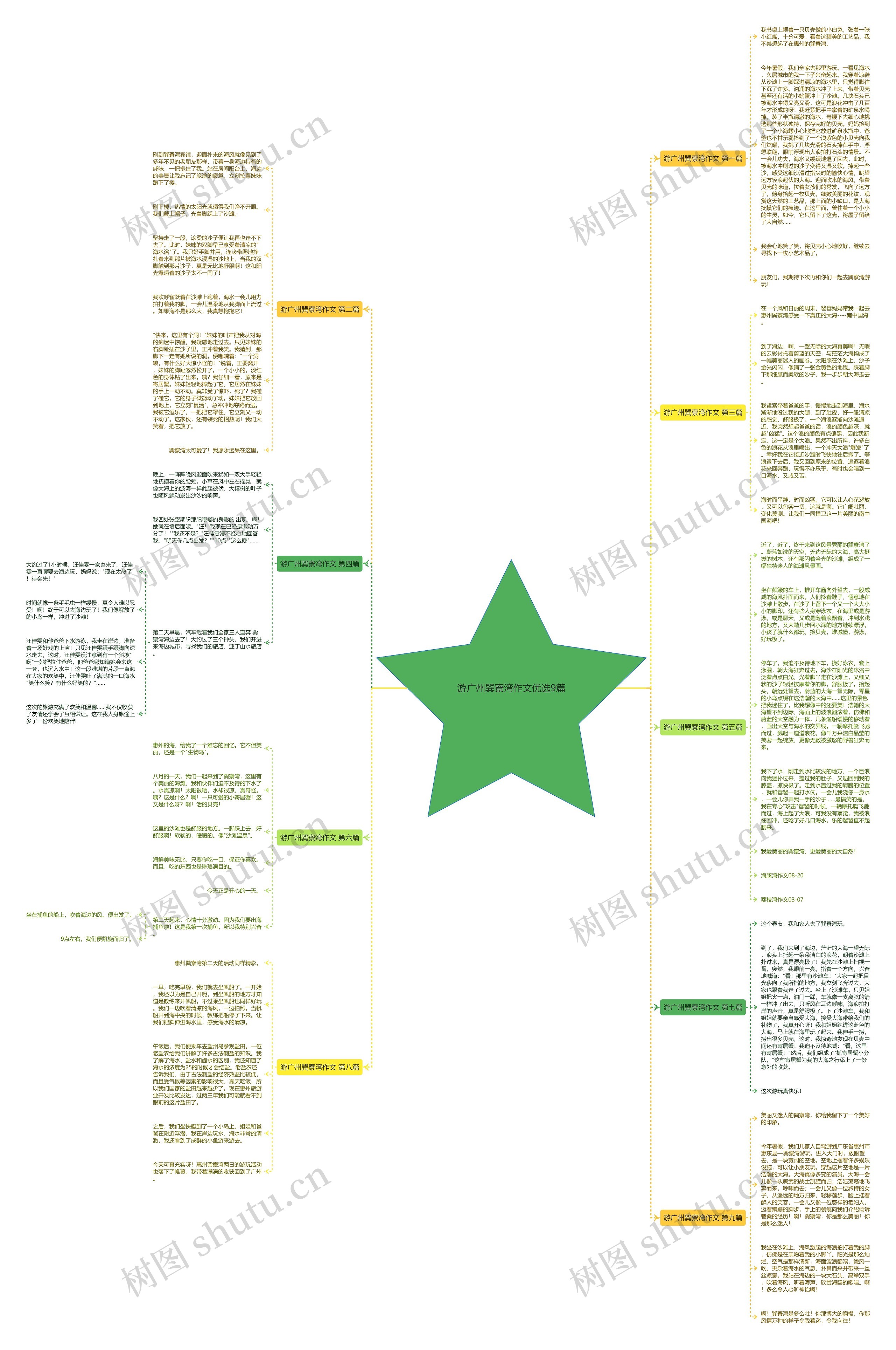 游广州巽寮湾作文优选9篇思维导图