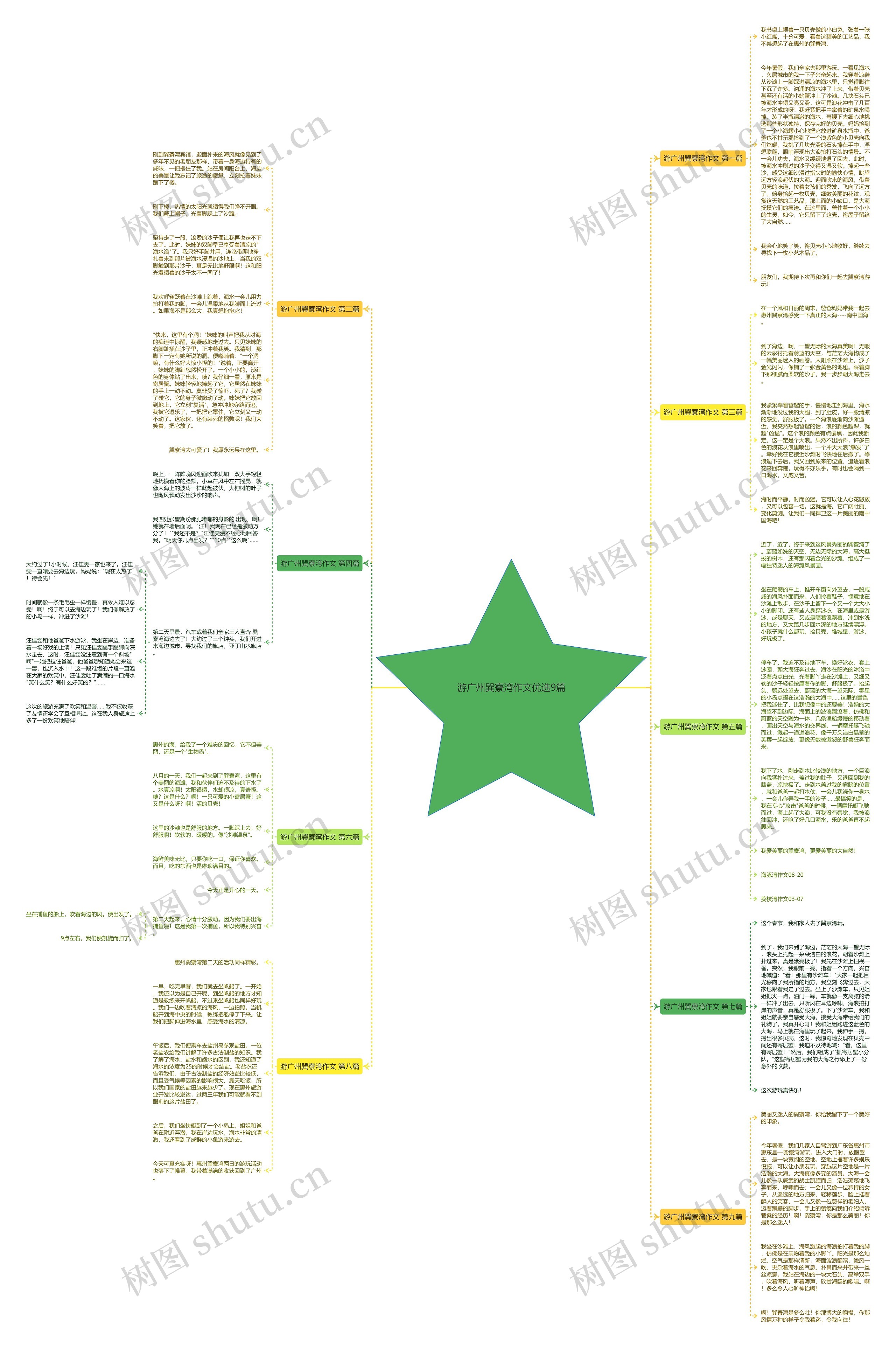 游广州巽寮湾作文优选9篇 游广州巽寮湾作文优选9篇