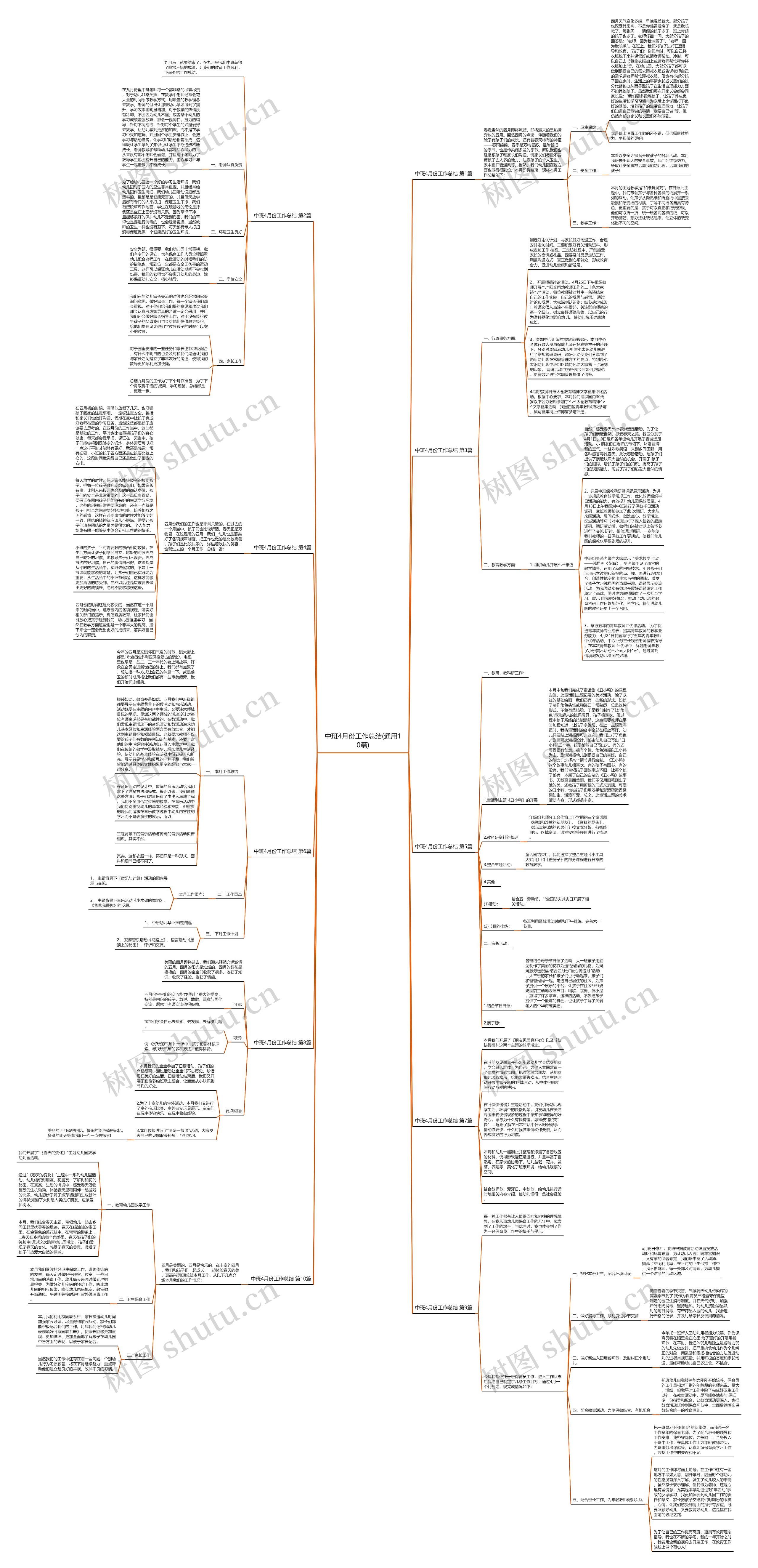 中班4月份工作总结(通用10篇)思维导图