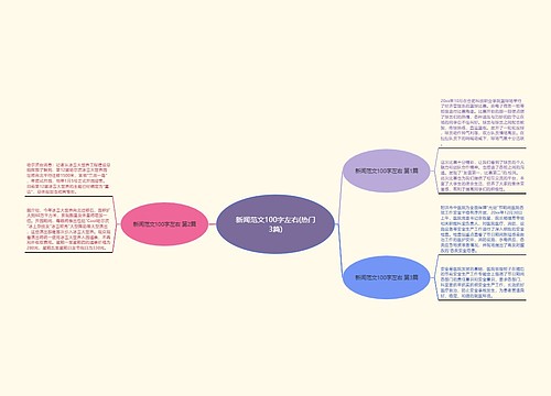 新闻范文100字左右(热门3篇) 新闻范文100字左右(热门3篇)