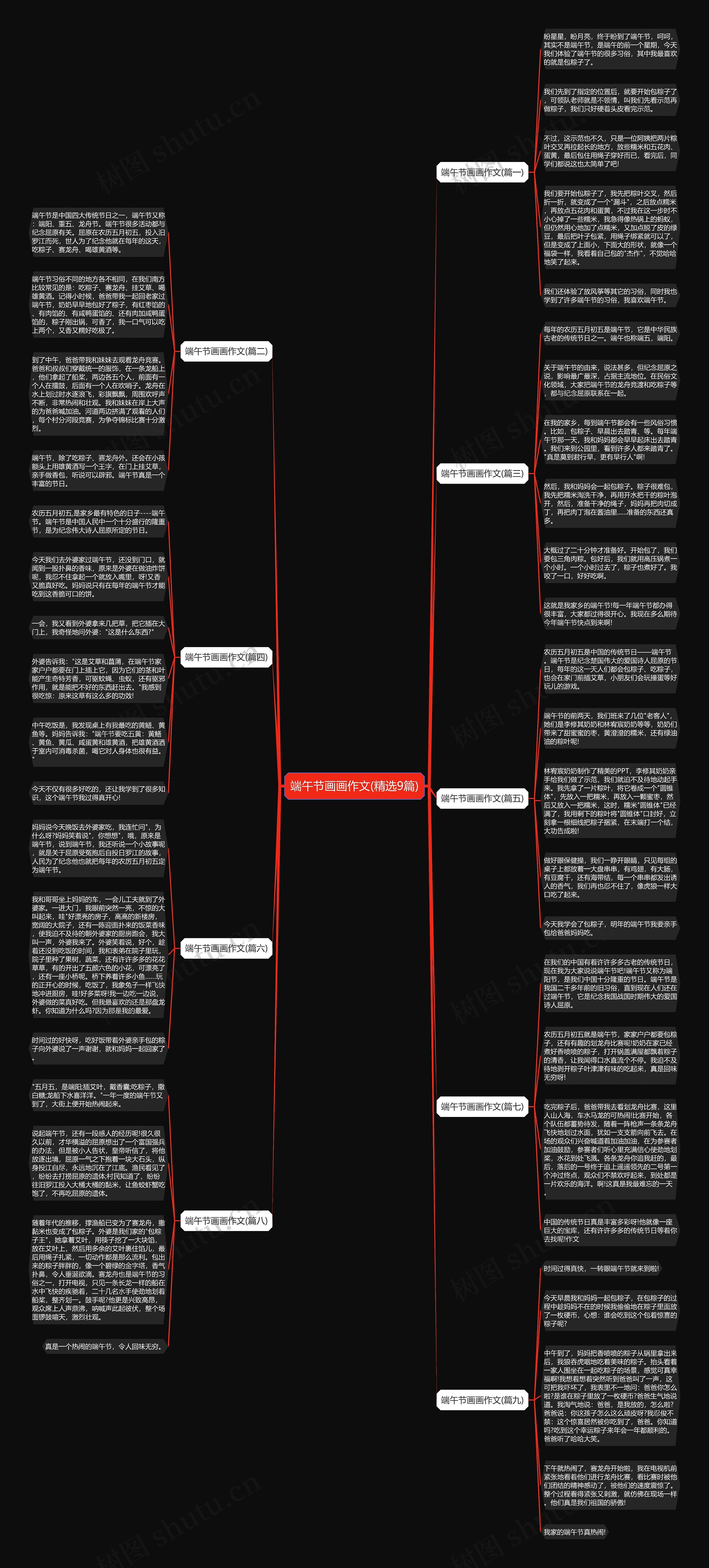 端午节画画作文(精选9篇)思维导图