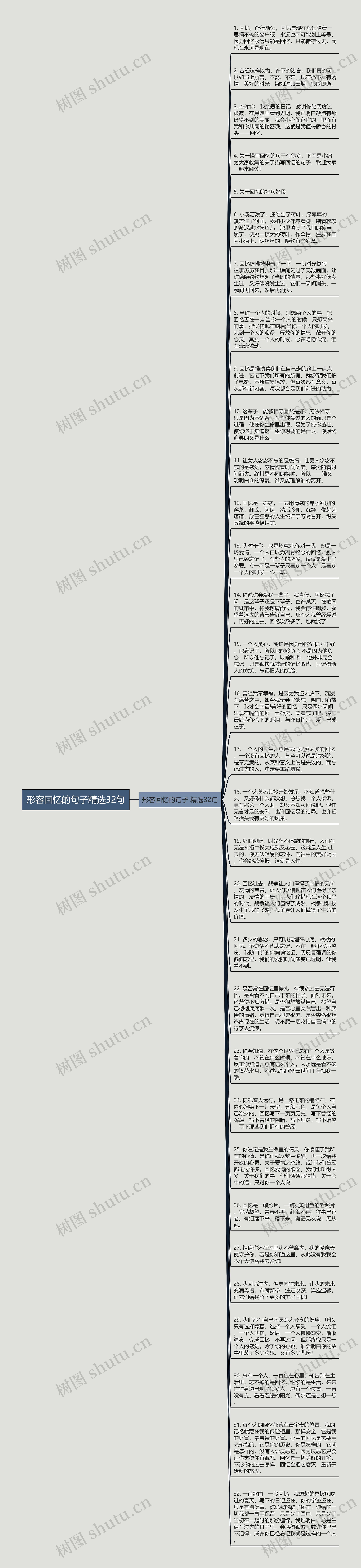 形容回忆的句子精选32句思维导图