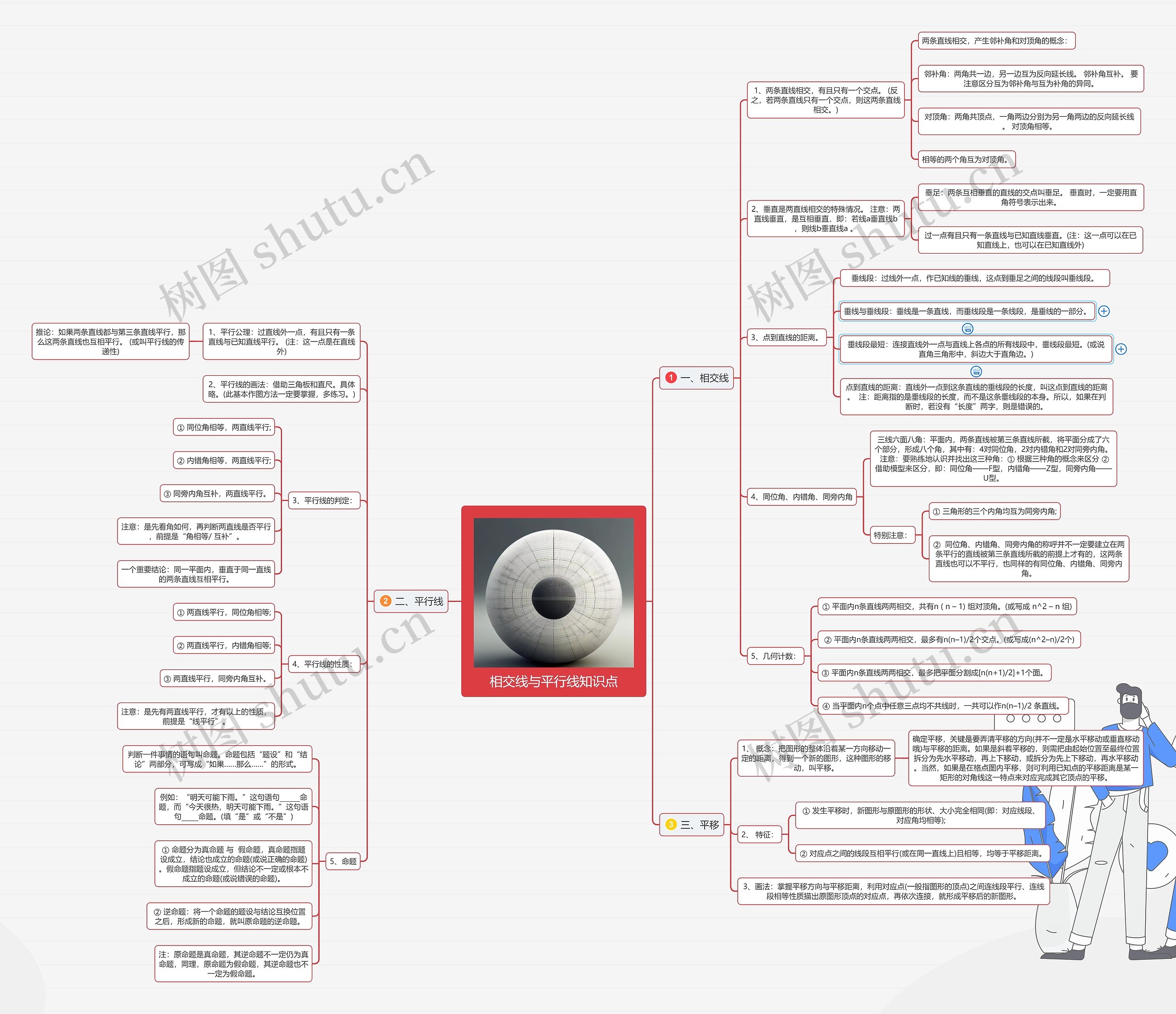 相交线与平行线知识点