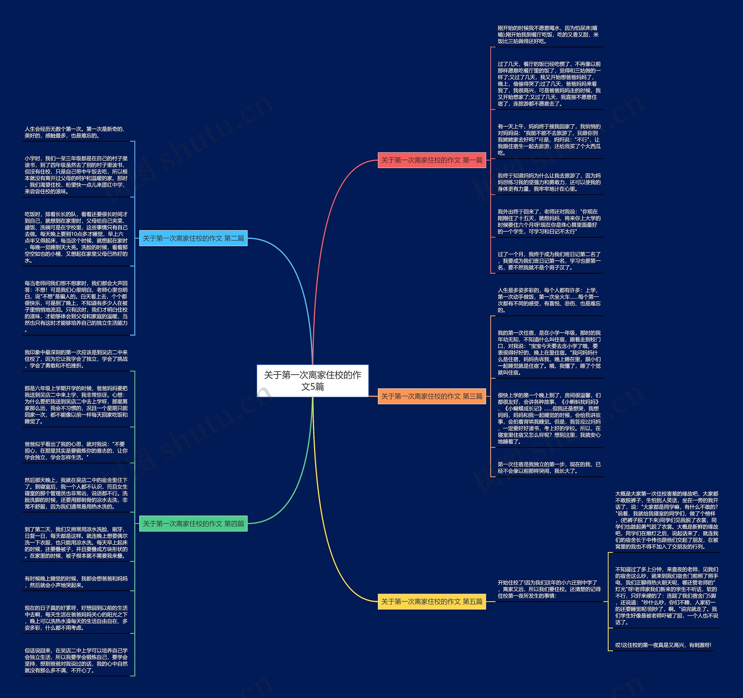 关于第一次离家住校的作文5篇思维导图