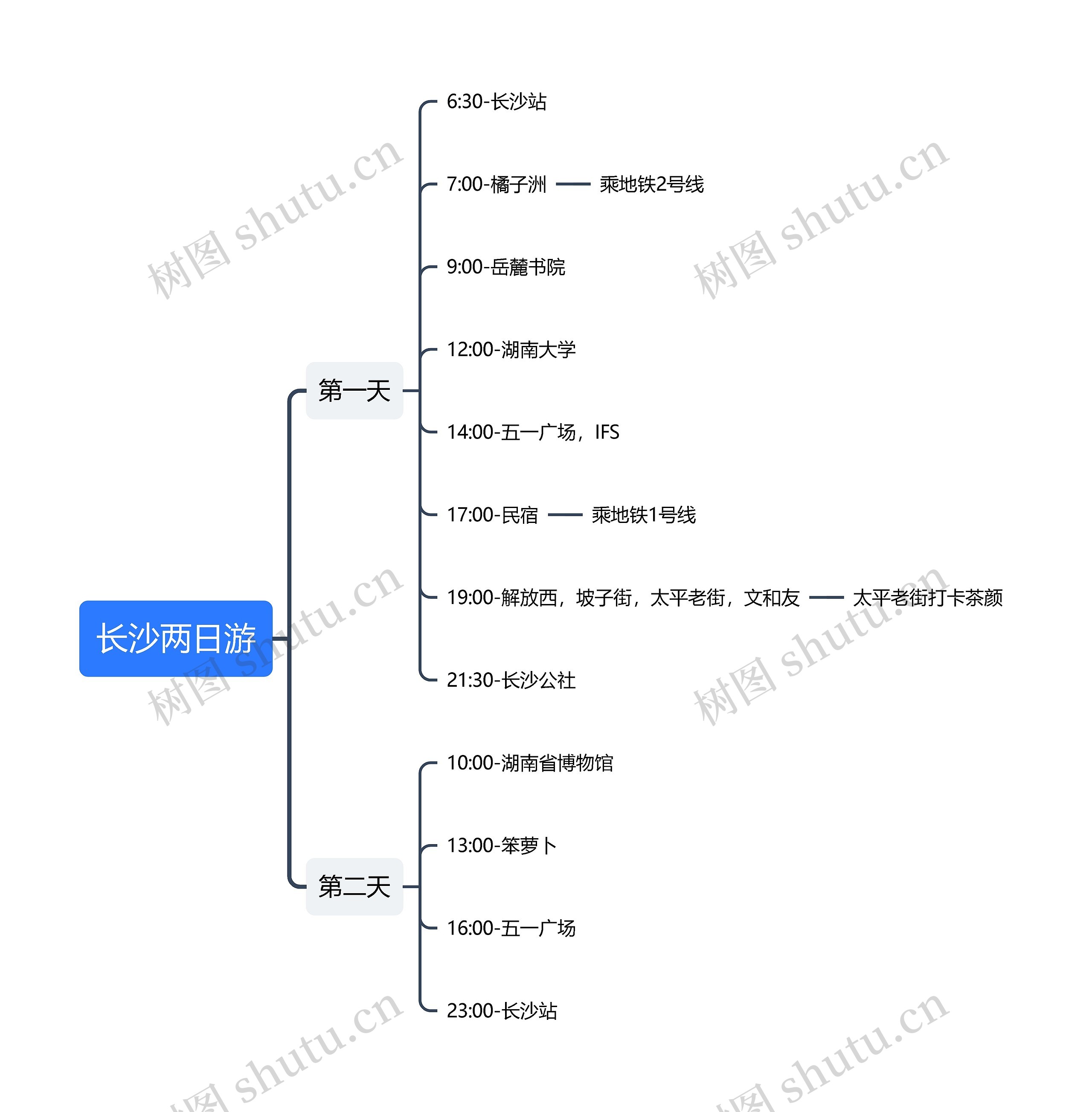 长沙两日游思维导图