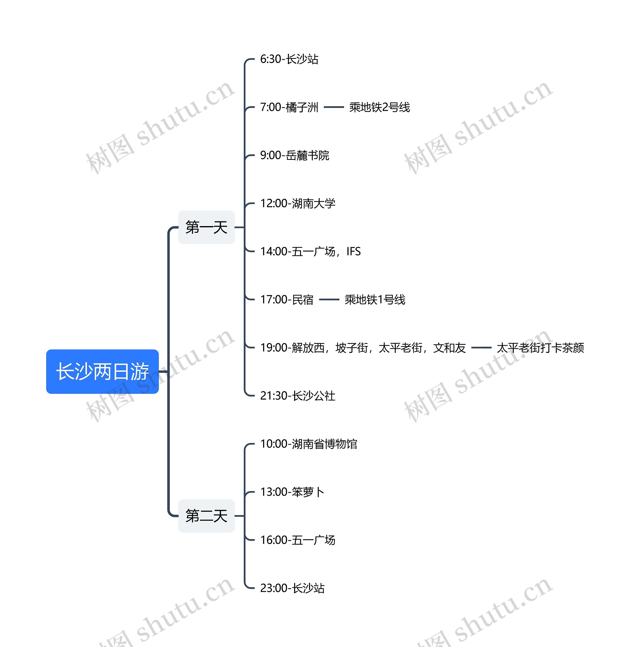 长沙两日游思维导图高清图 长沙两日游思维导图