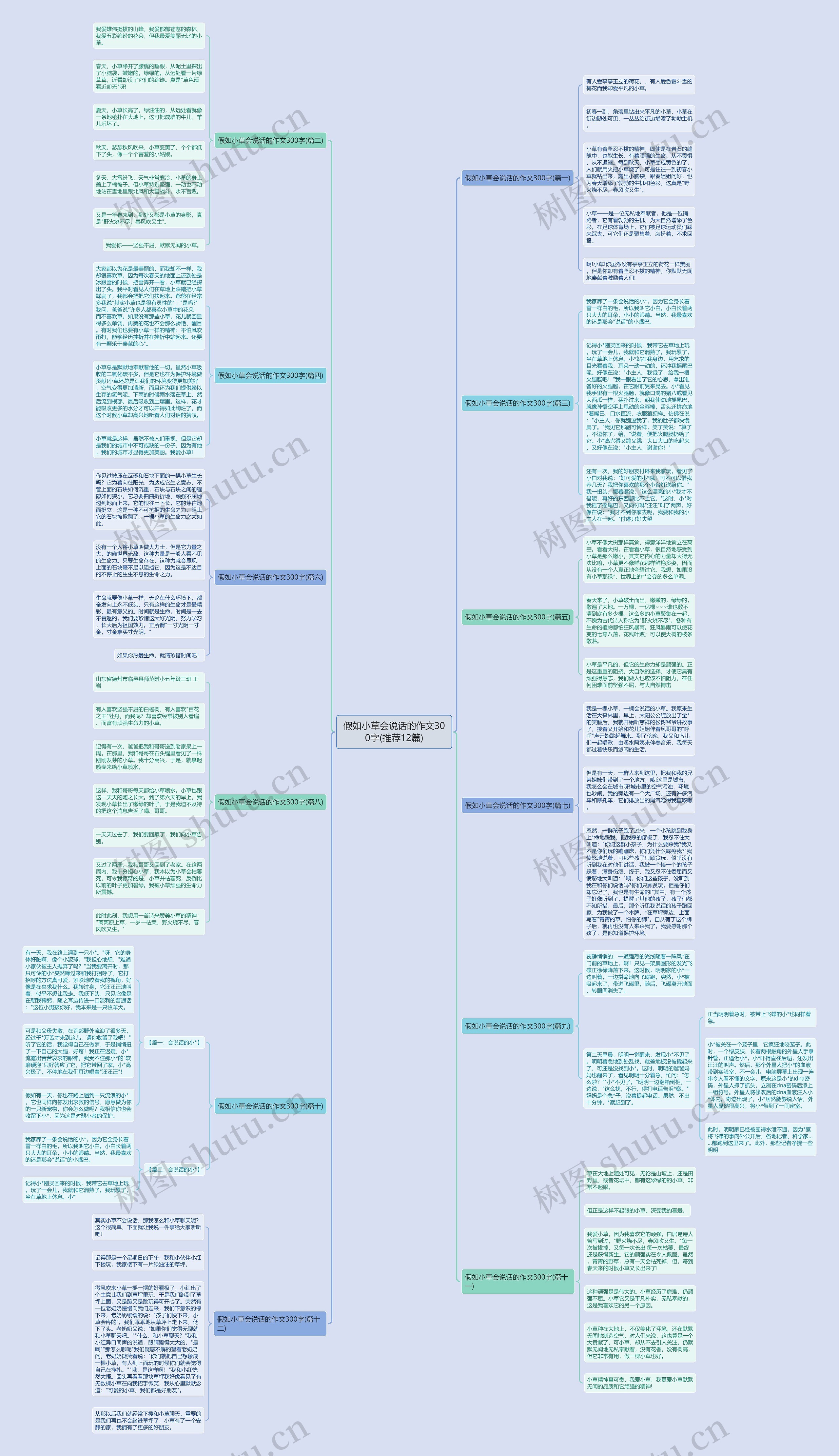 假如小草会说话的作文300字(推荐12篇)思维导图
