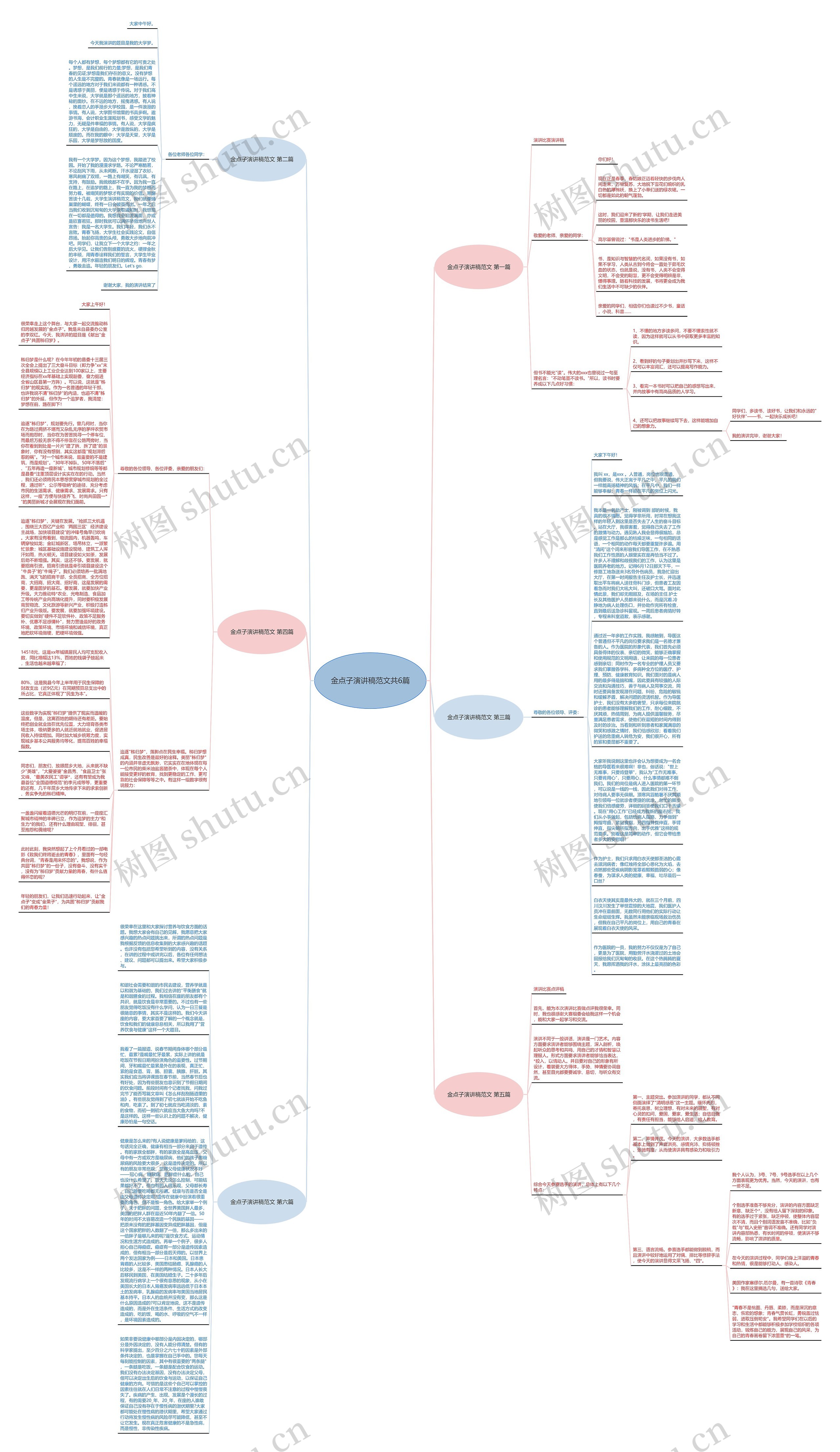 金点子演讲稿范文共6篇思维导图
