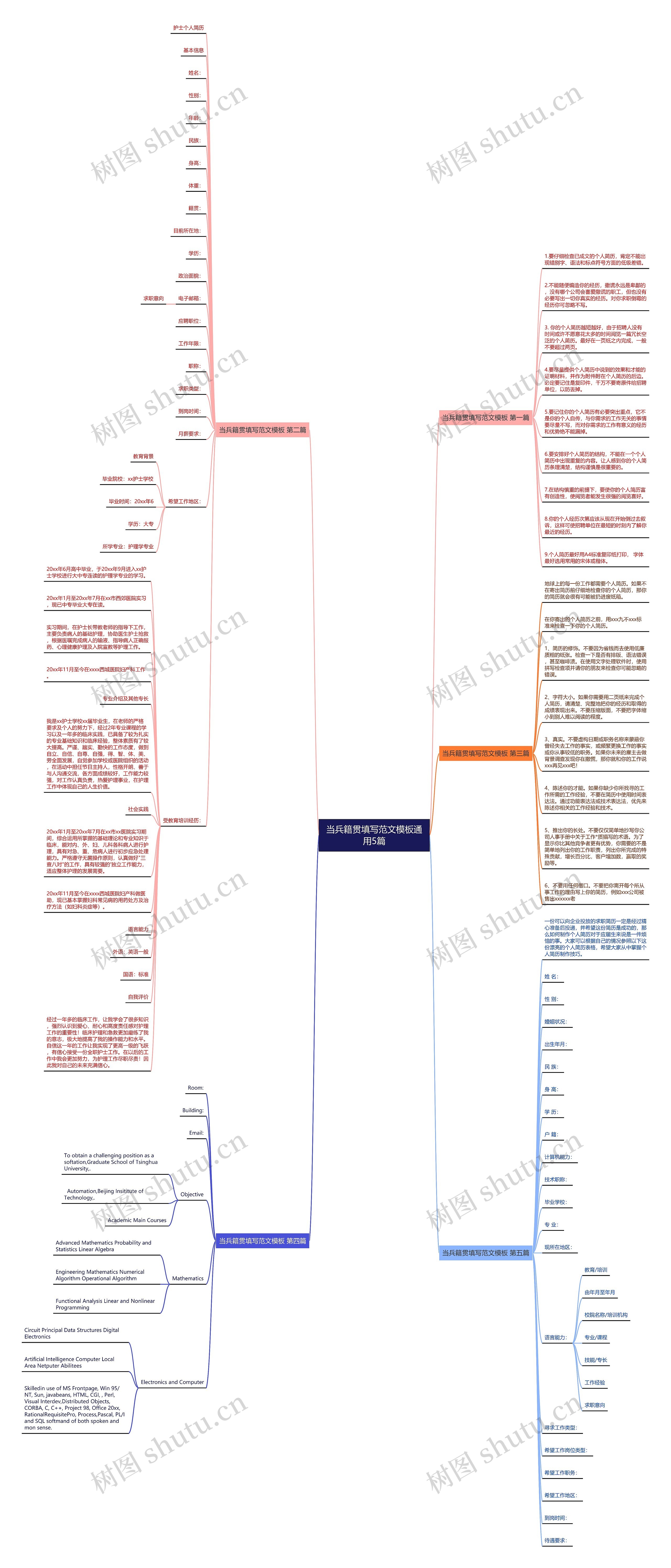 当兵籍贯填写范文模板通用5篇 当兵籍贯填写范文模板通用5篇