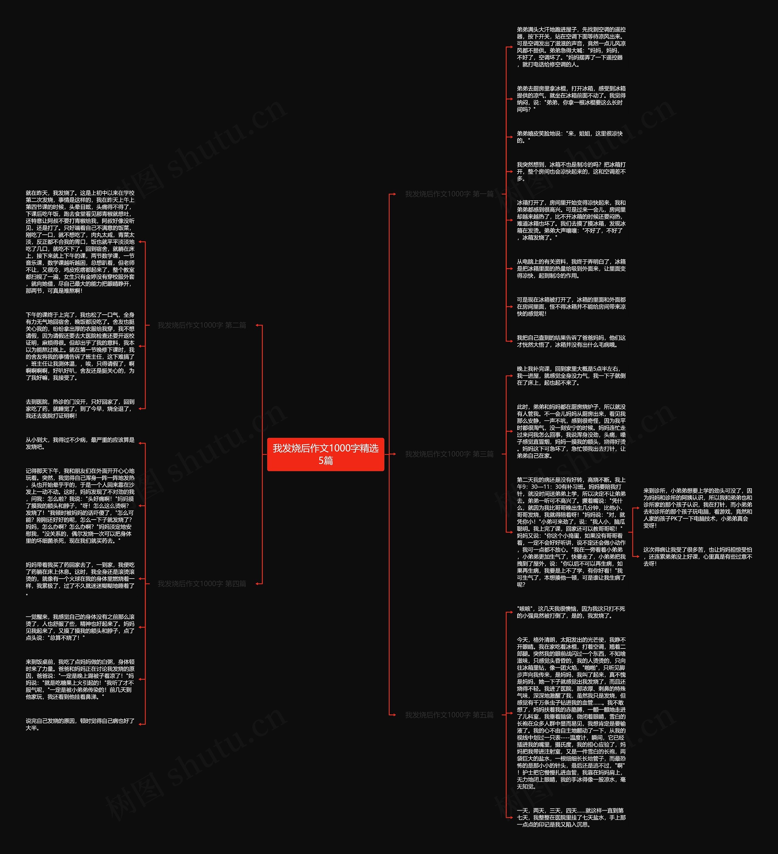 我发烧后作文1000字精选5篇 我发烧后作文1000字精选5篇
