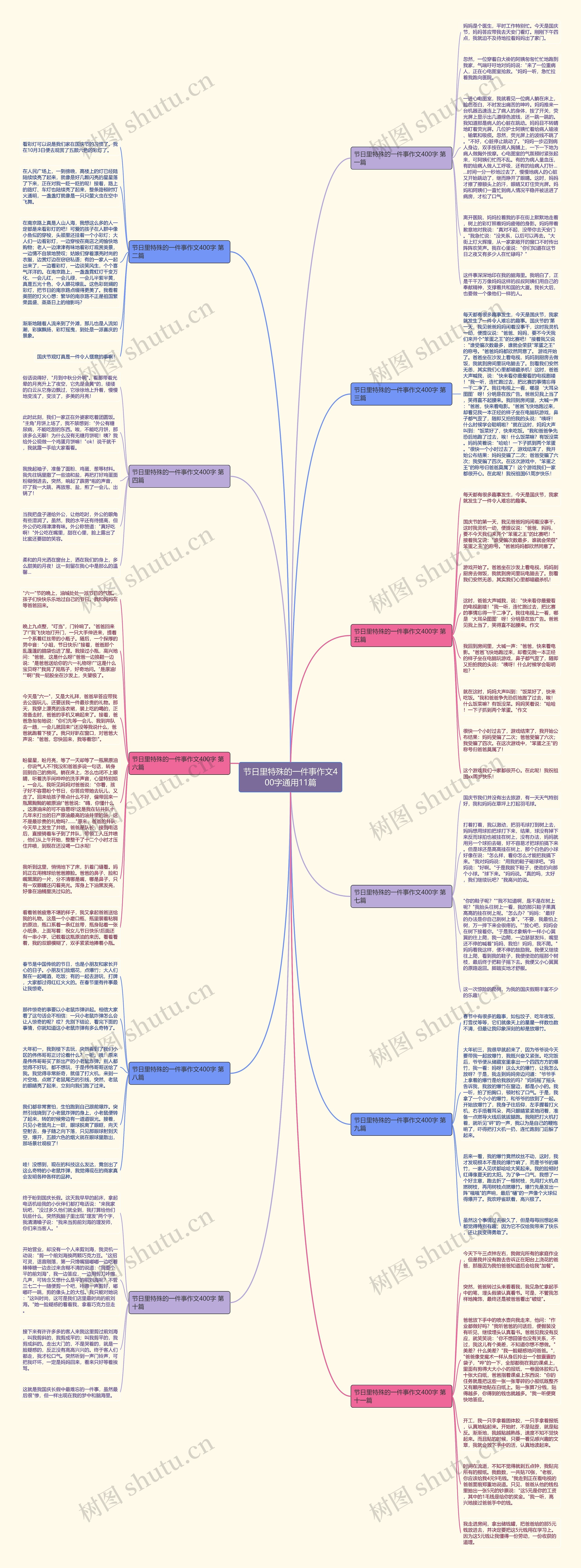 节日里特殊的一件事作文400字通用11篇 节日里特殊的一件事作文400字通用11篇