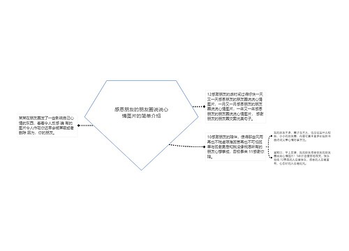 感恩朋友的朋友圈说说心情图片的简单介绍