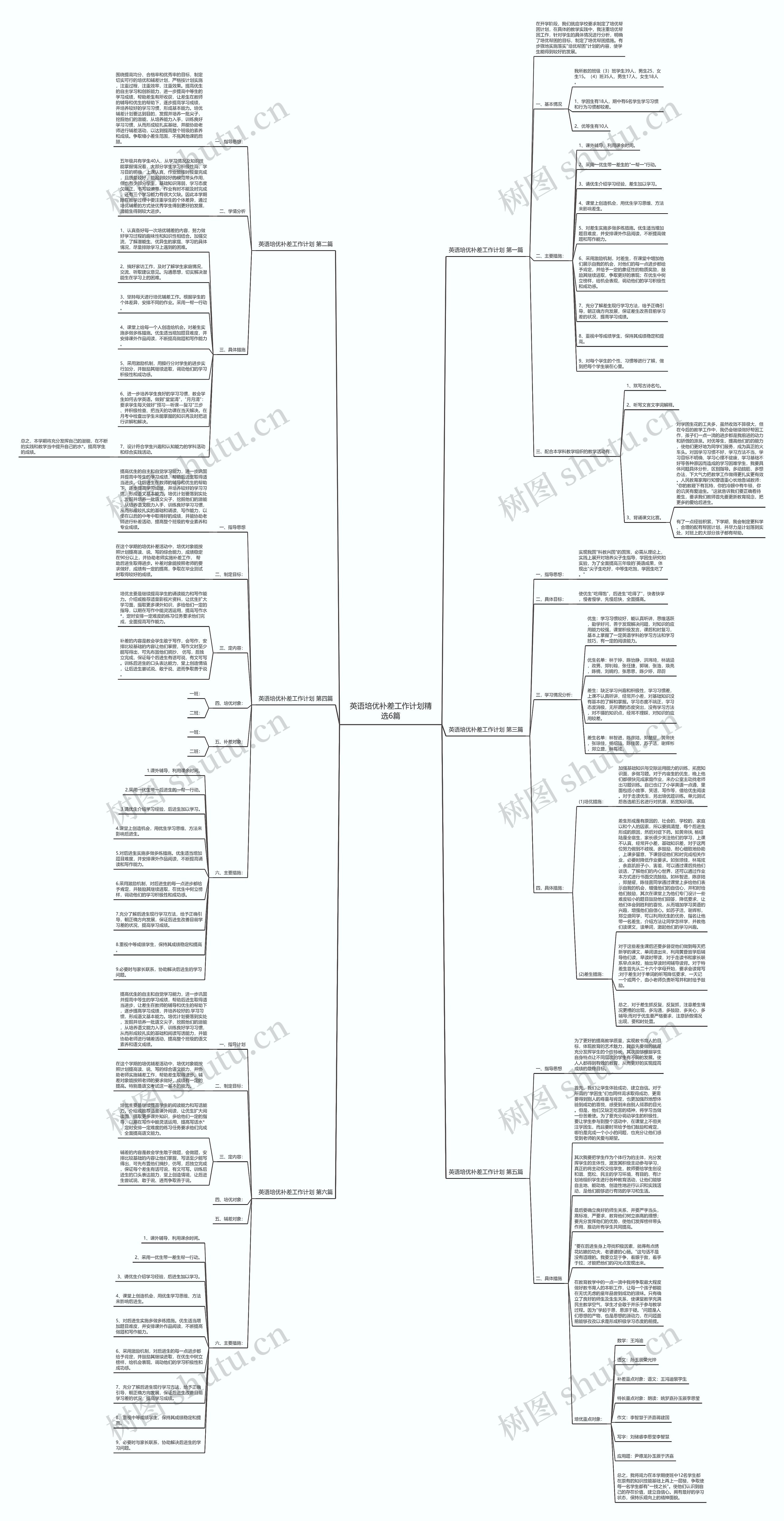 英语培优补差工作计划精选6篇思维导图