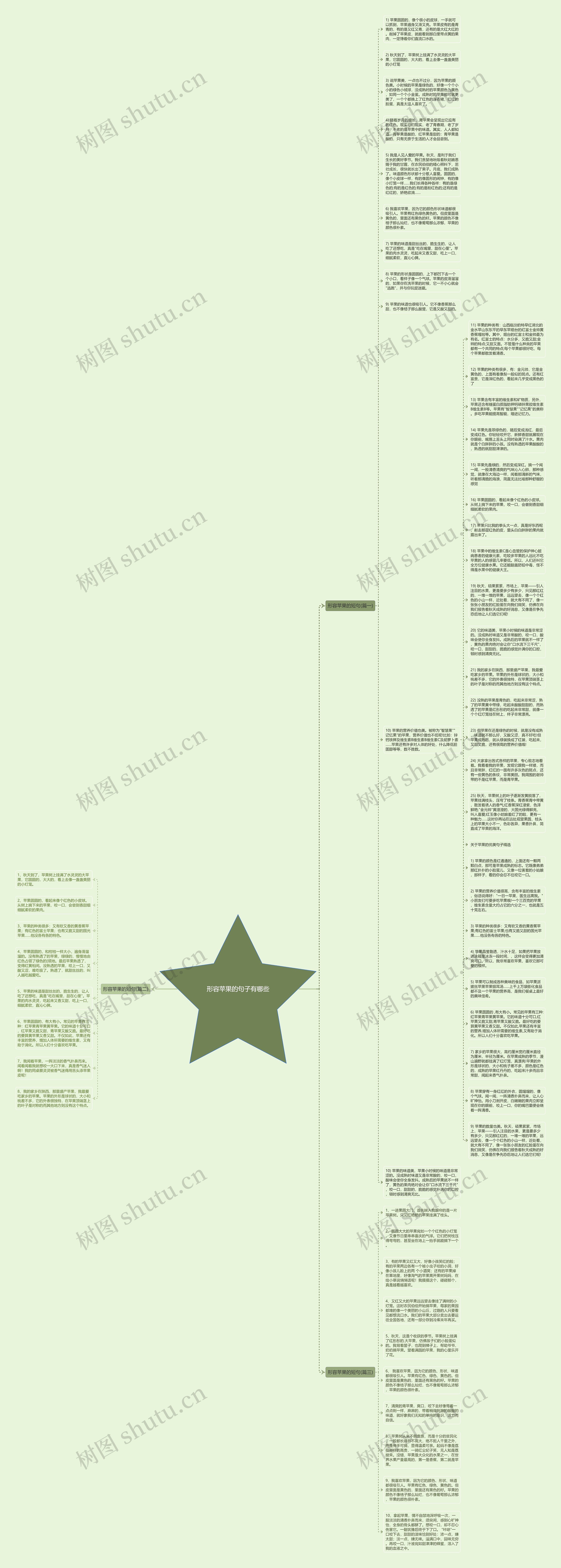 形容苹果的句子有哪些思维导图