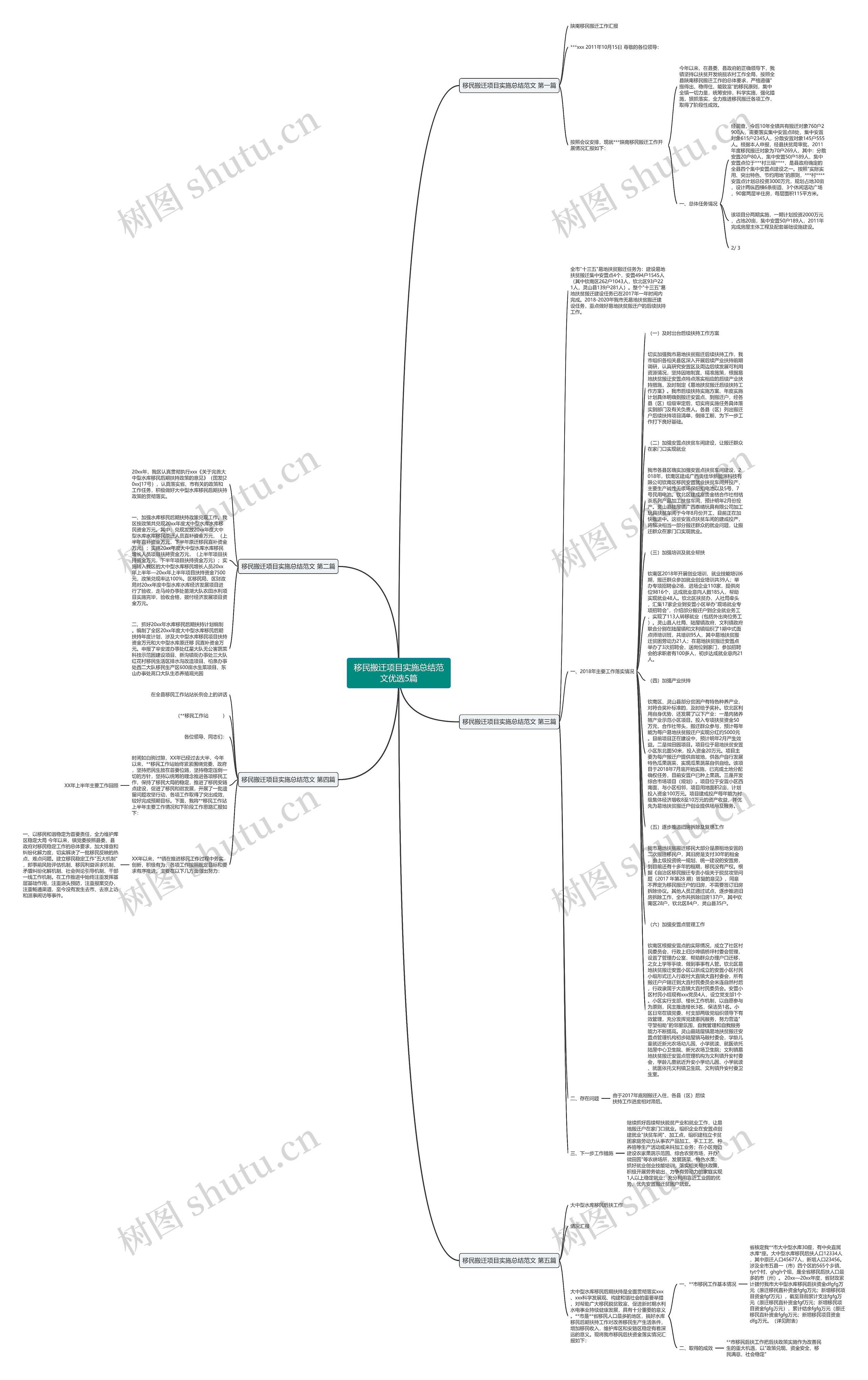 移民搬迁项目实施总结范文优选5篇思维导图
