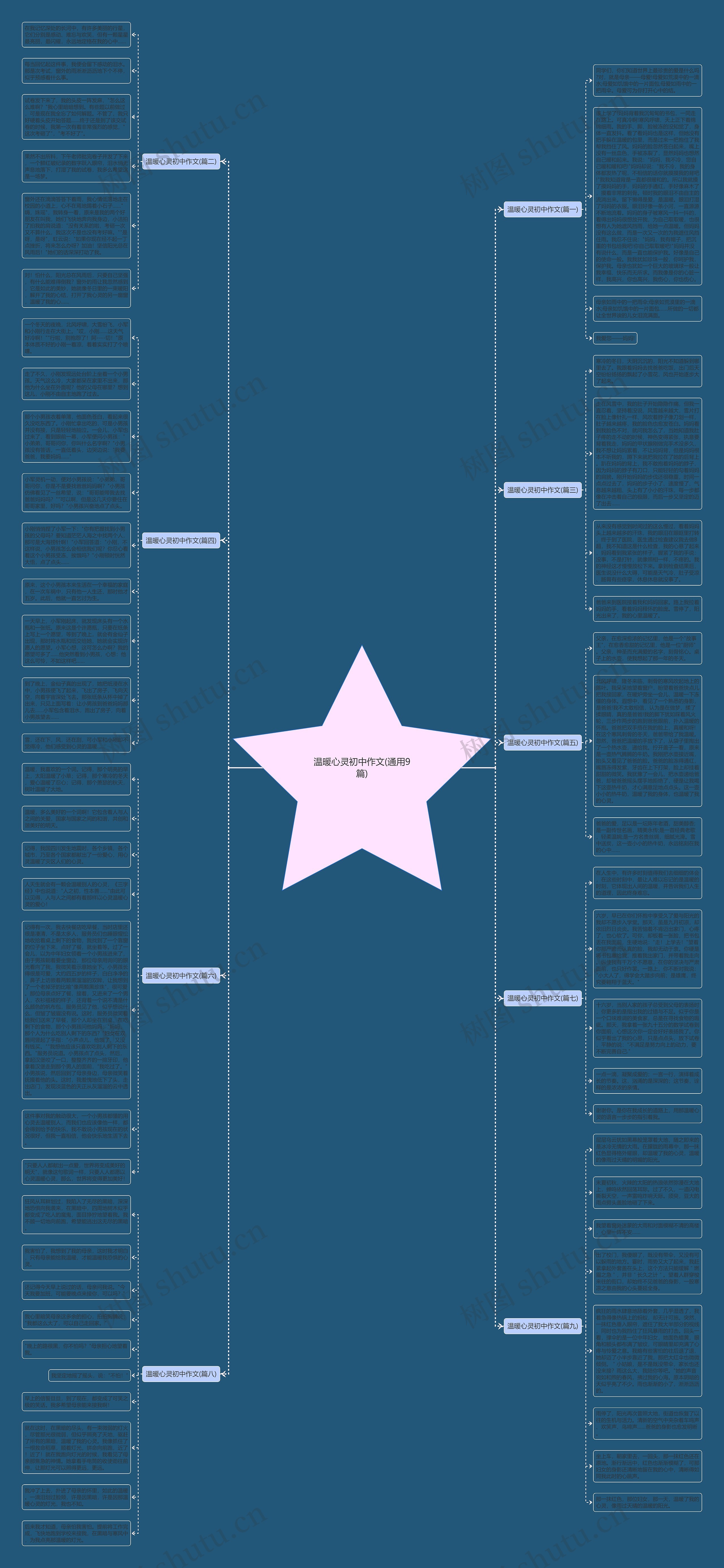 温暖心灵初中作文(通用9篇)思维导图