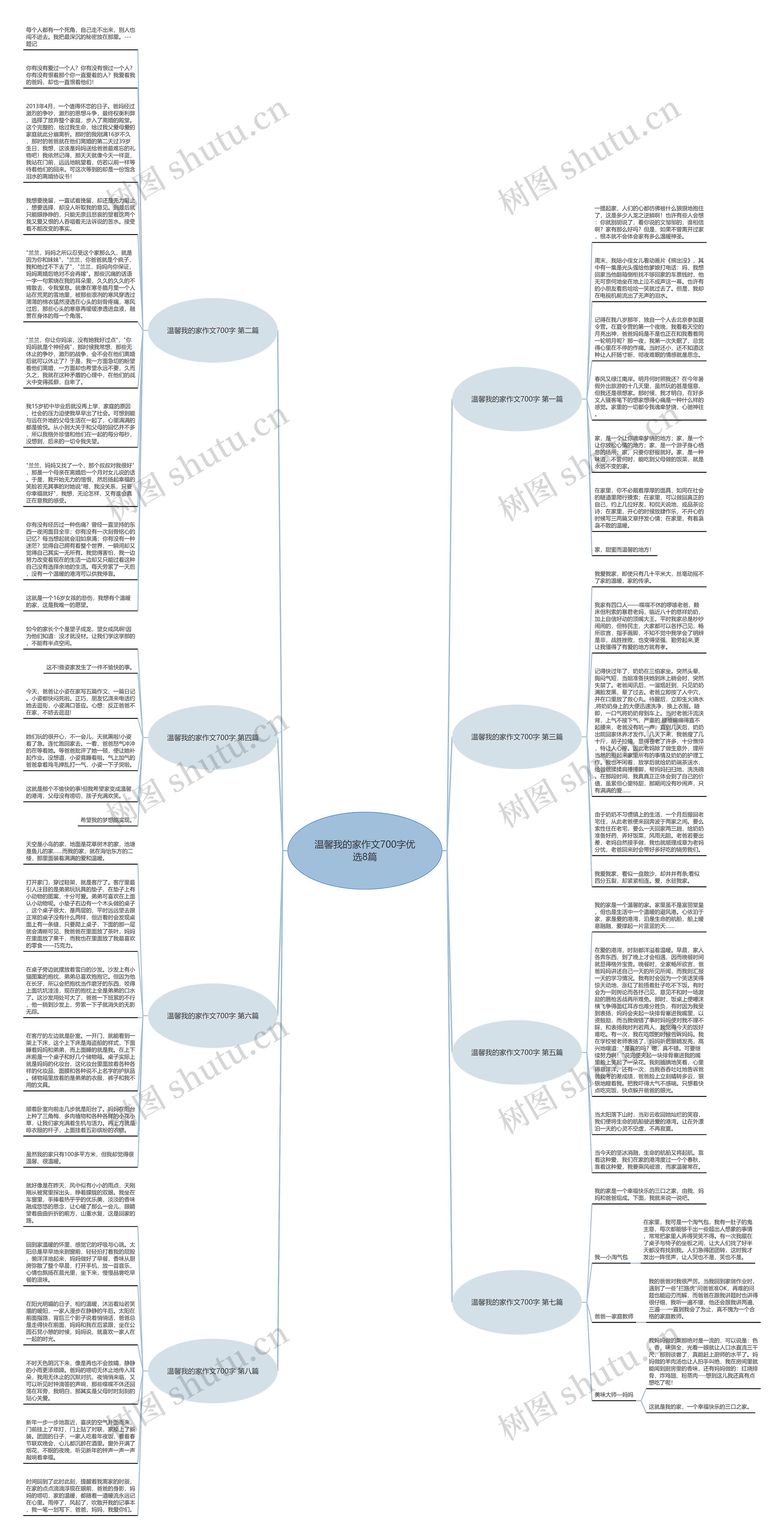 温馨我的家作文700字优选8篇思维导图