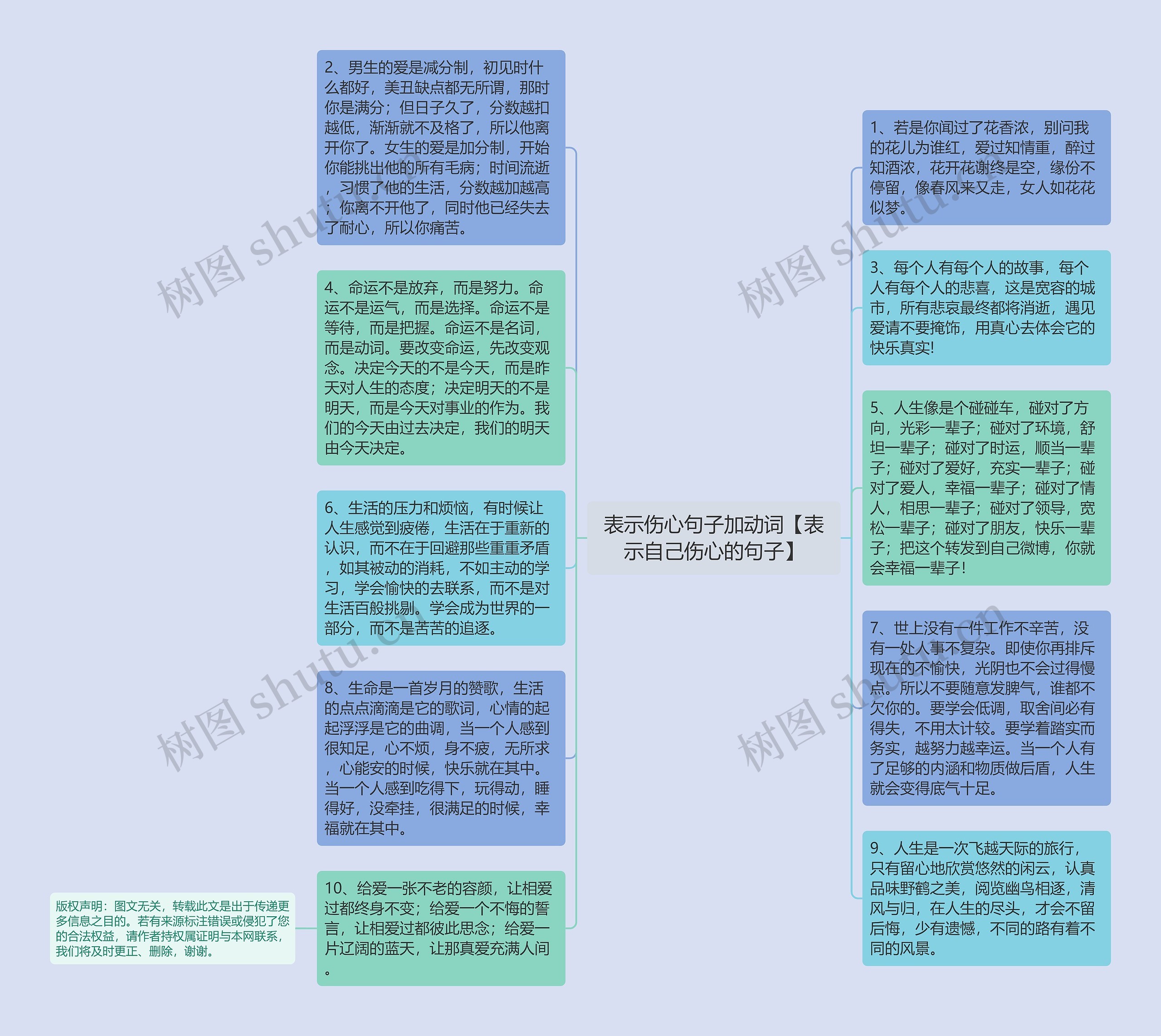 表示伤心句子加动词【表示自己伤心的句子】思维导图