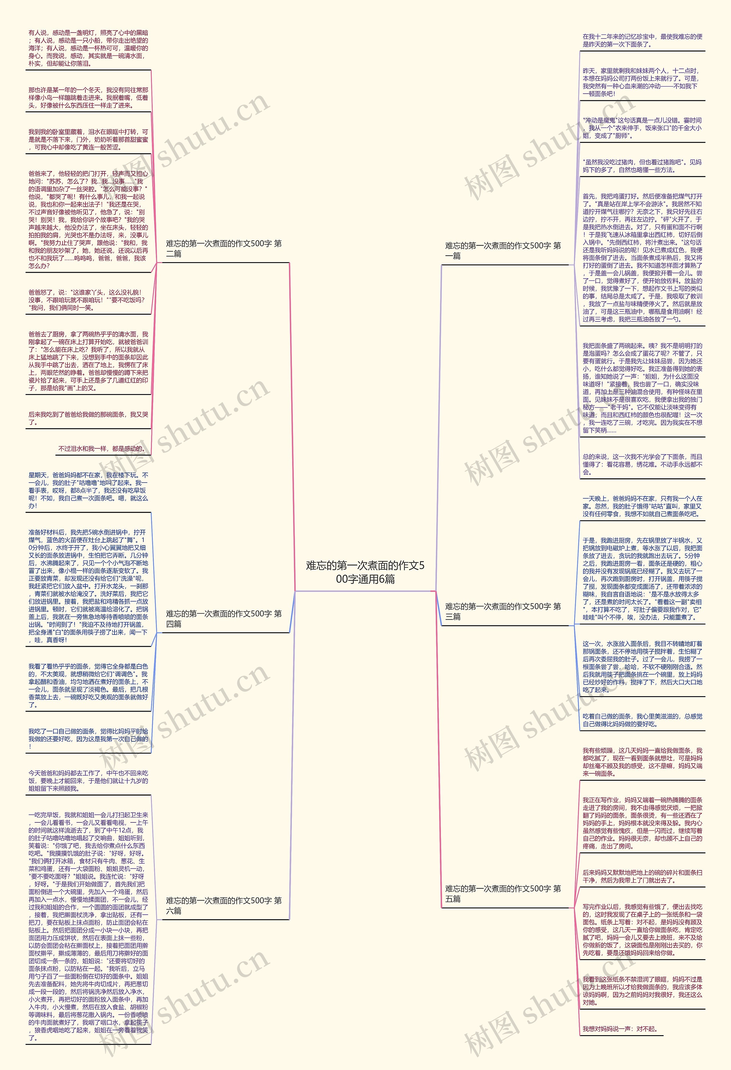 难忘的第一次煮面的作文500字通用6篇思维导图高清图 难忘的第一次煮面的作文500字通用6篇思维导图