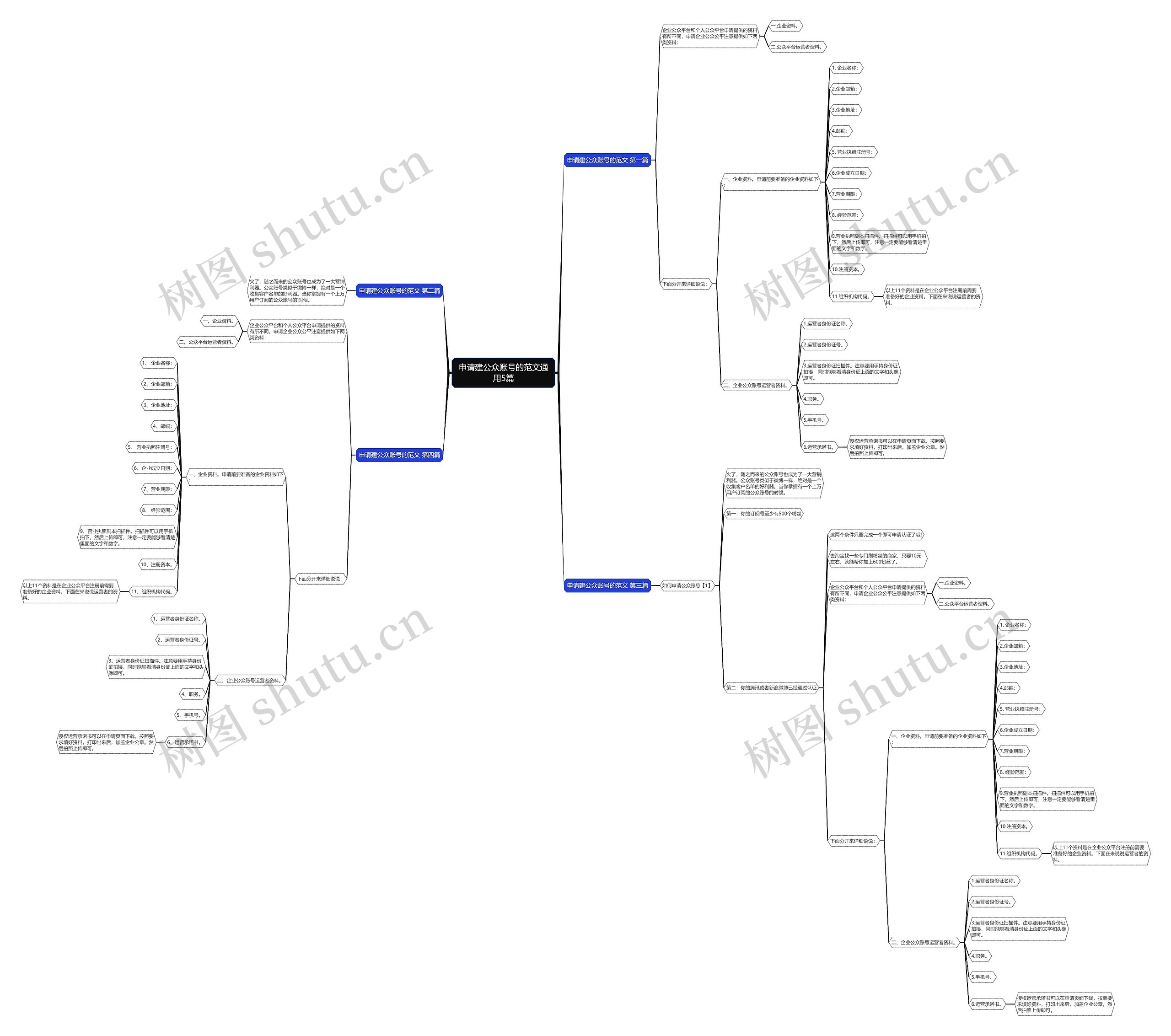 申请建公众账号的范文通用5篇思维导图