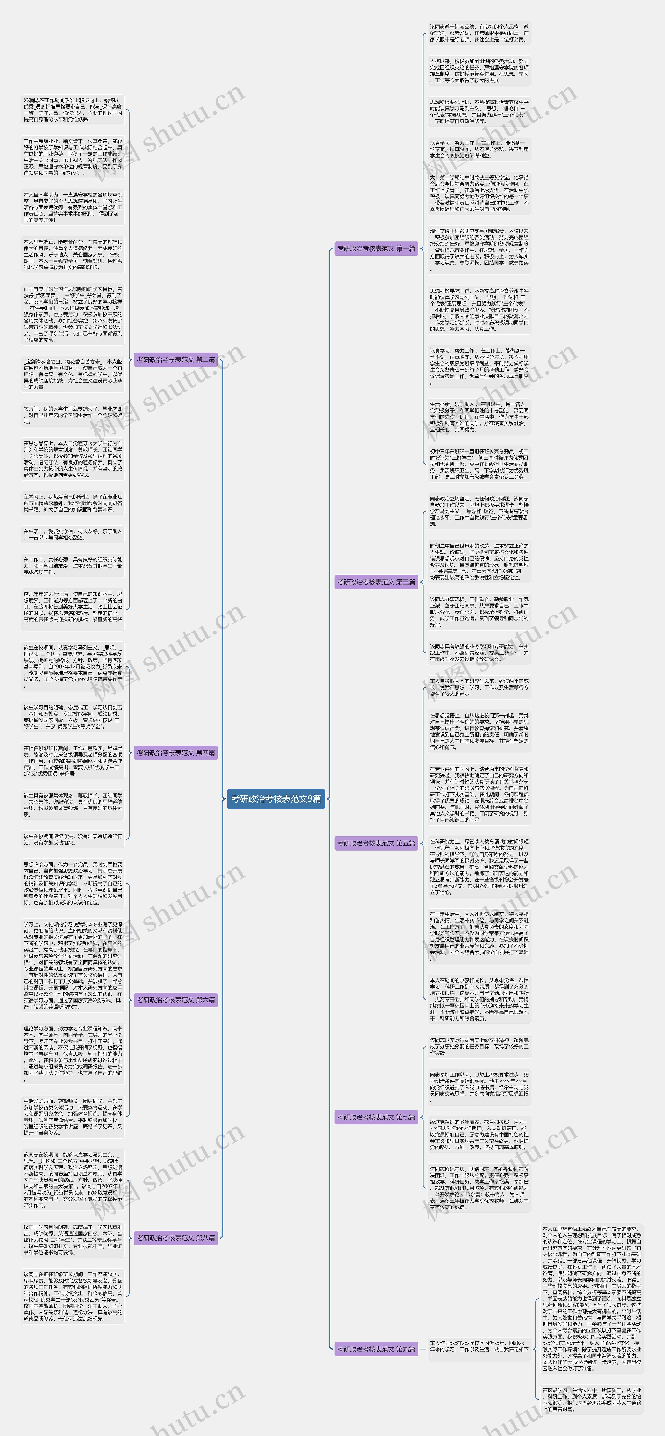 考研政治考核表范文9篇思维导图