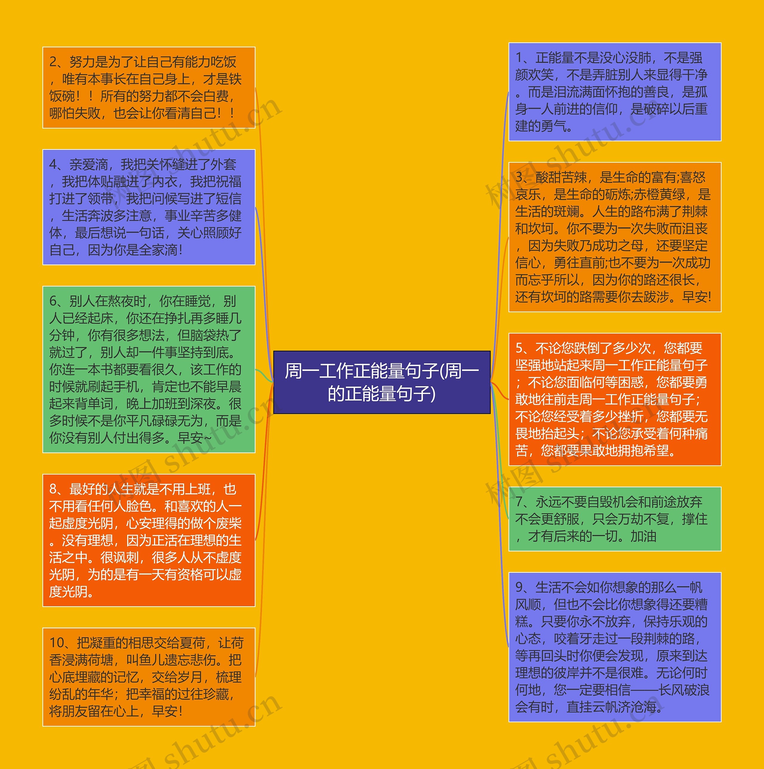 周一工作正能量句子(周一的正能量句子)思维导图高清图 周一工作正能量句子(周一的正能量句子)思维导图