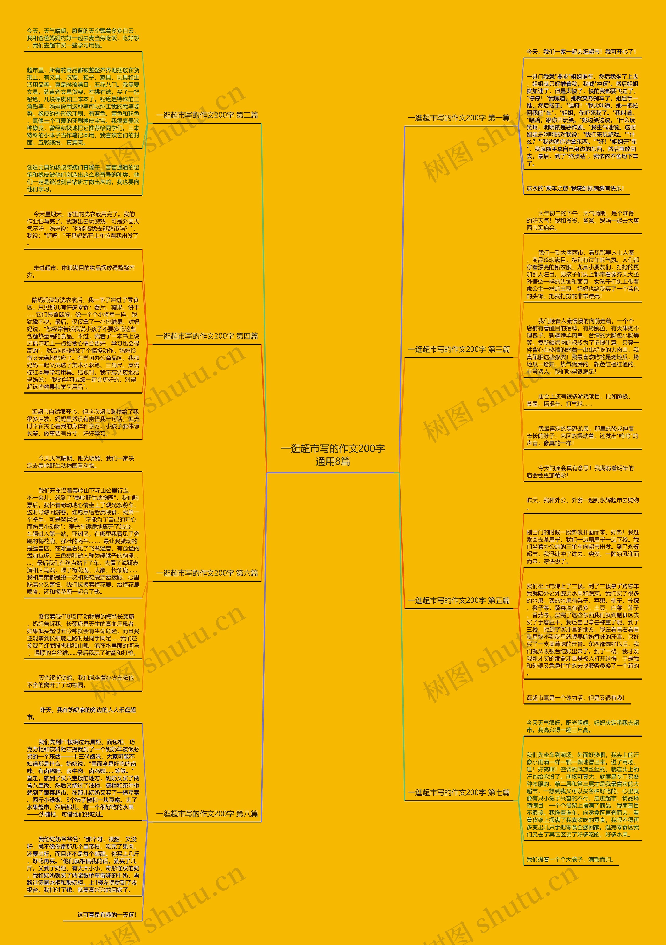 一逛超市写的作文200字通用8篇 一逛超市写的作文200字通用8篇