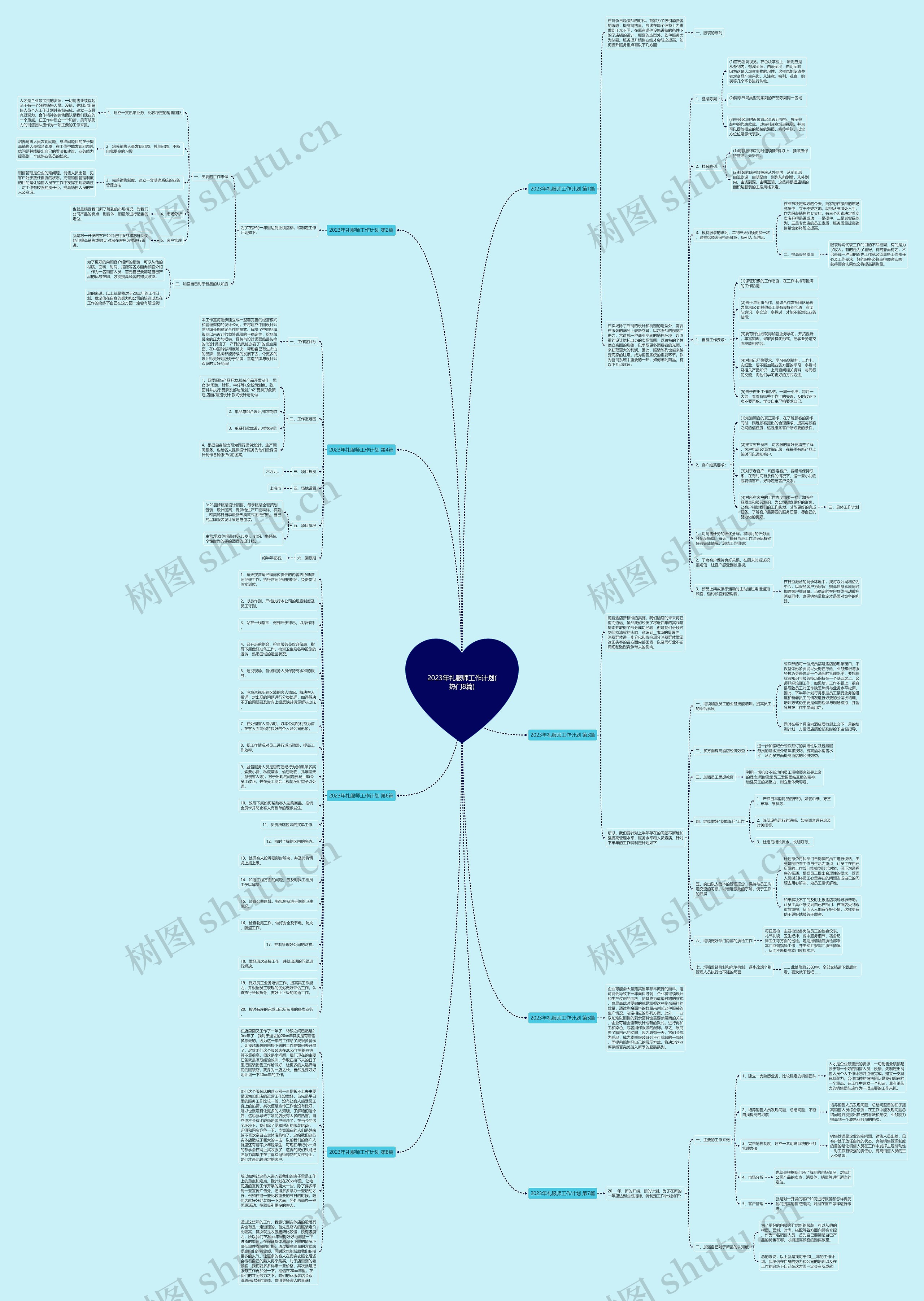 2023年礼服师工作计划(热门8篇)思维导图