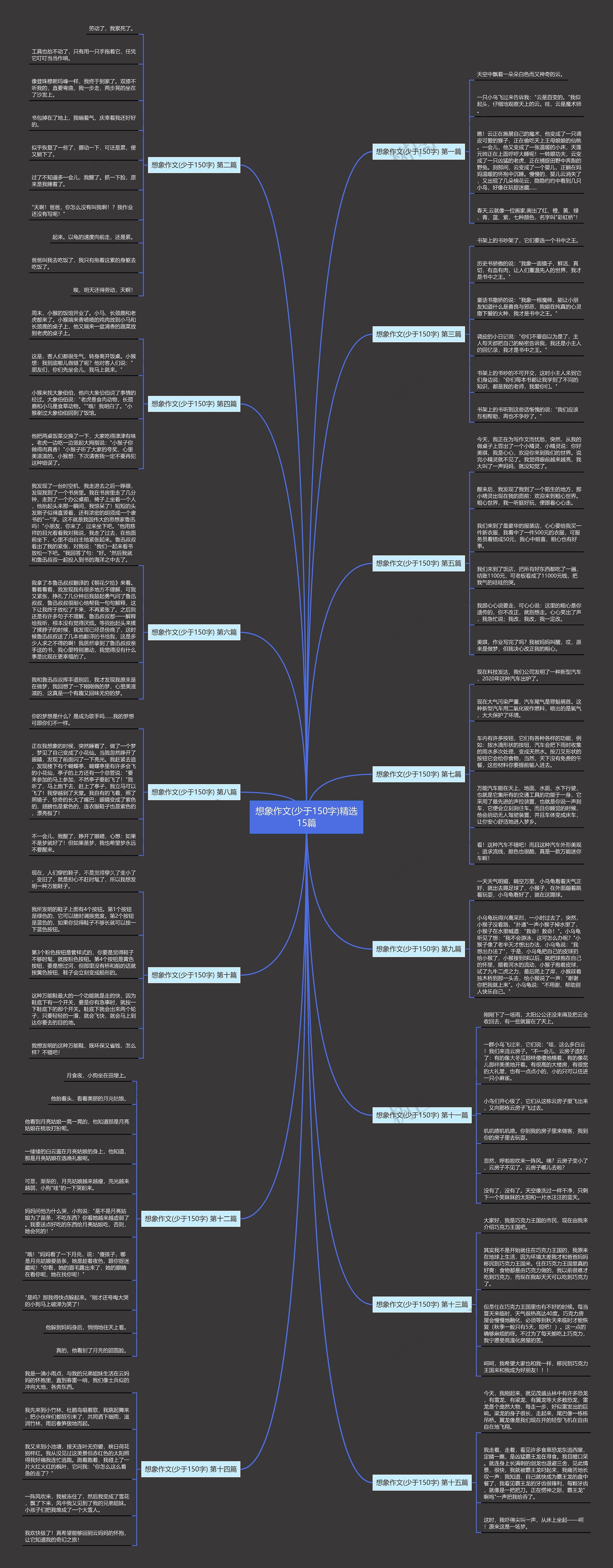 想象作文(少于150字)精选15篇 想象作文(少于150字)精选15篇