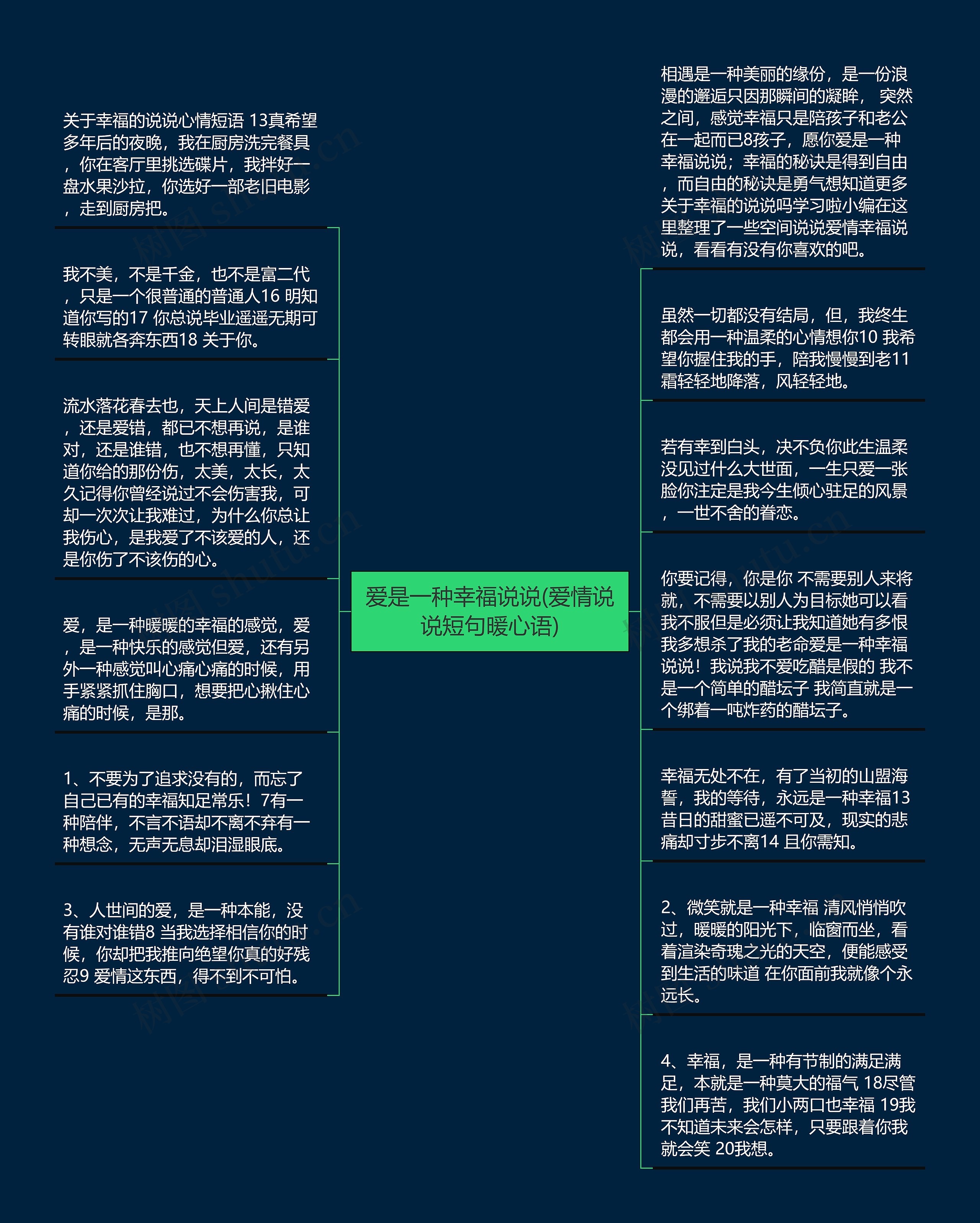 爱是一种幸福说说(爱情说说短句暖心语)思维导图