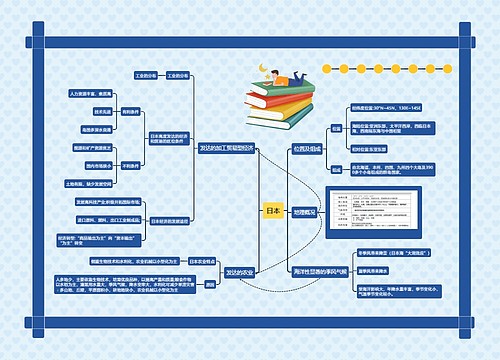 日本思维导图