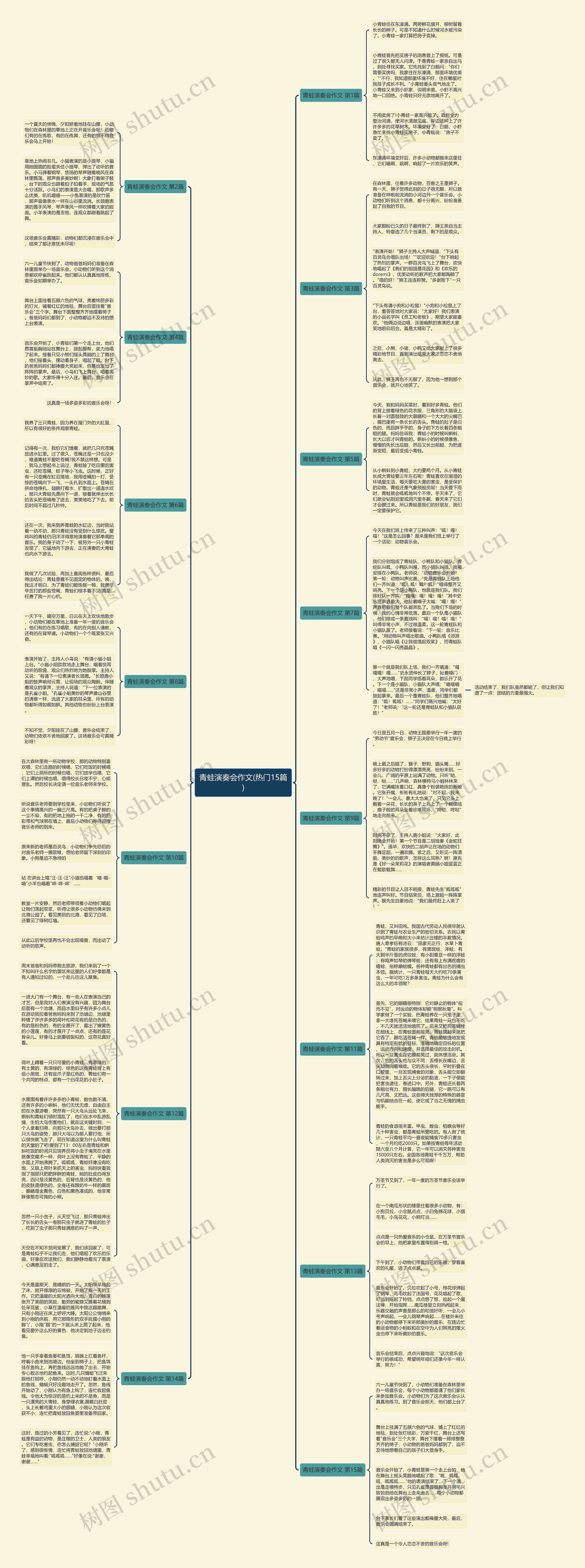 青蛙演奏会作文(热门15篇)思维导图