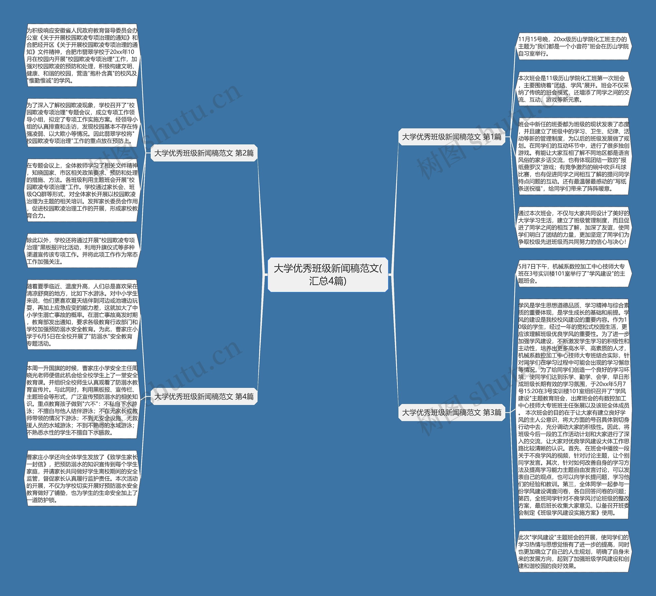 大学优秀班级新闻稿范文(汇总4篇)思维导图