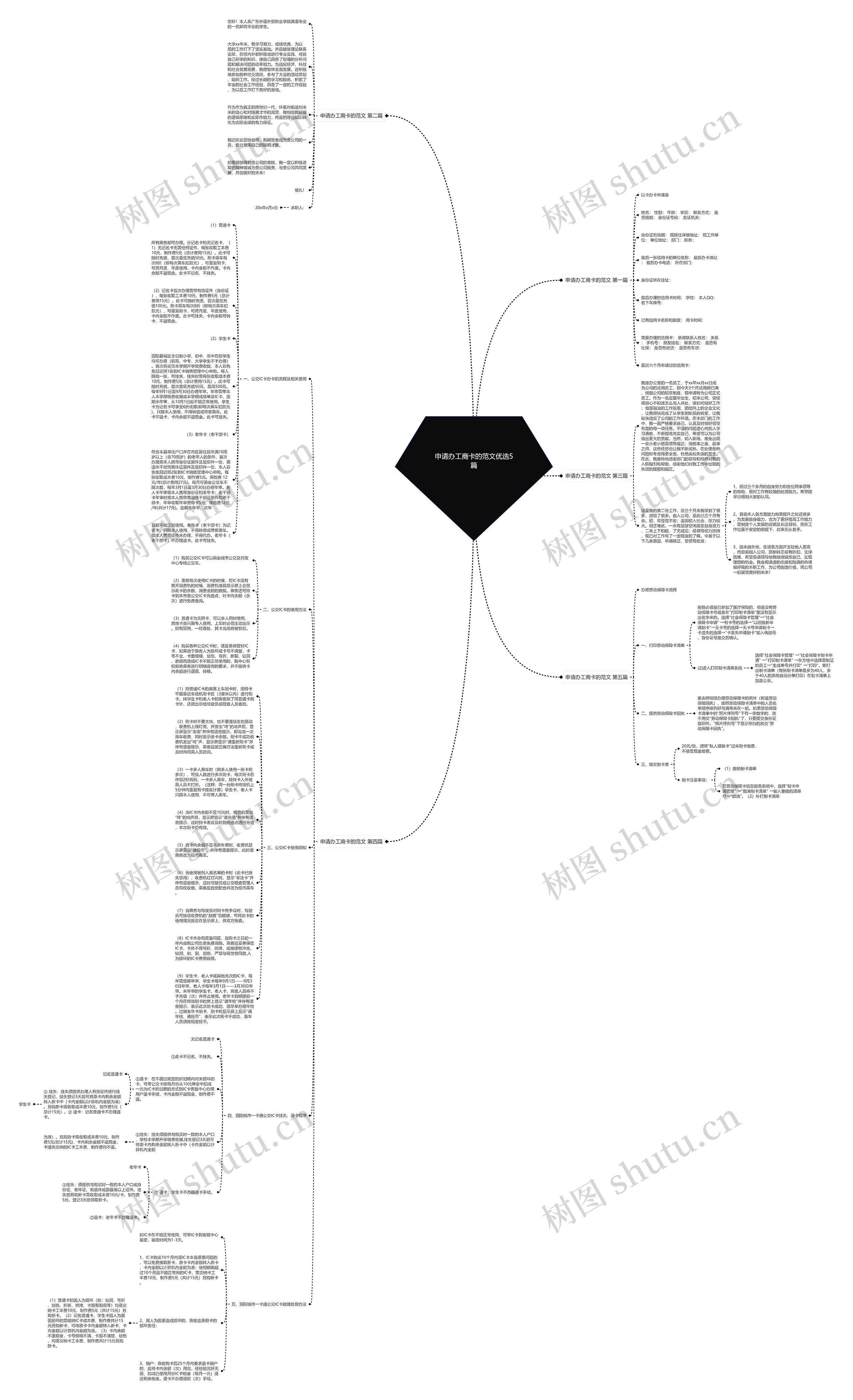 申请办工商卡的范文优选5篇思维导图