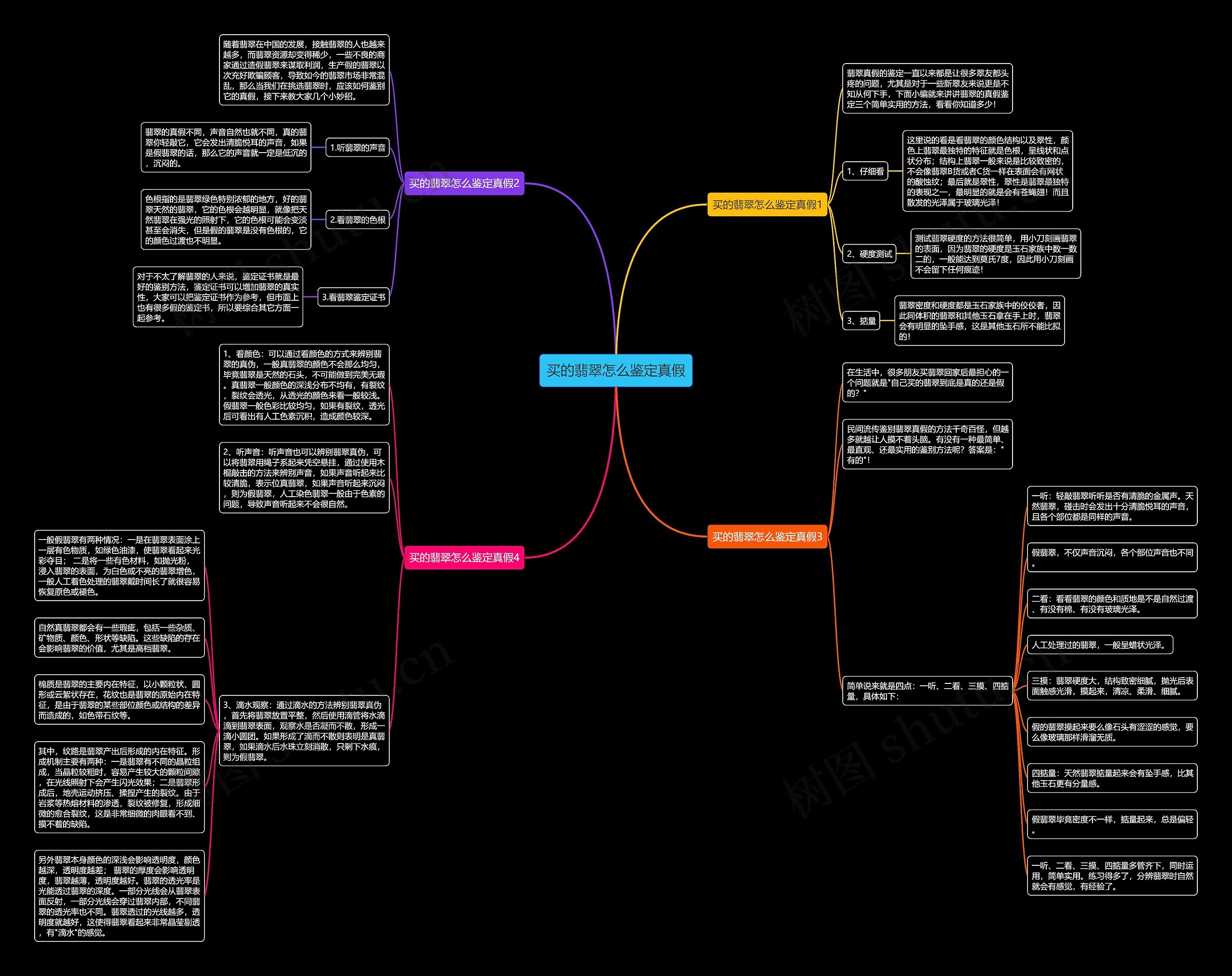买的翡翠怎么鉴定真假思维导图