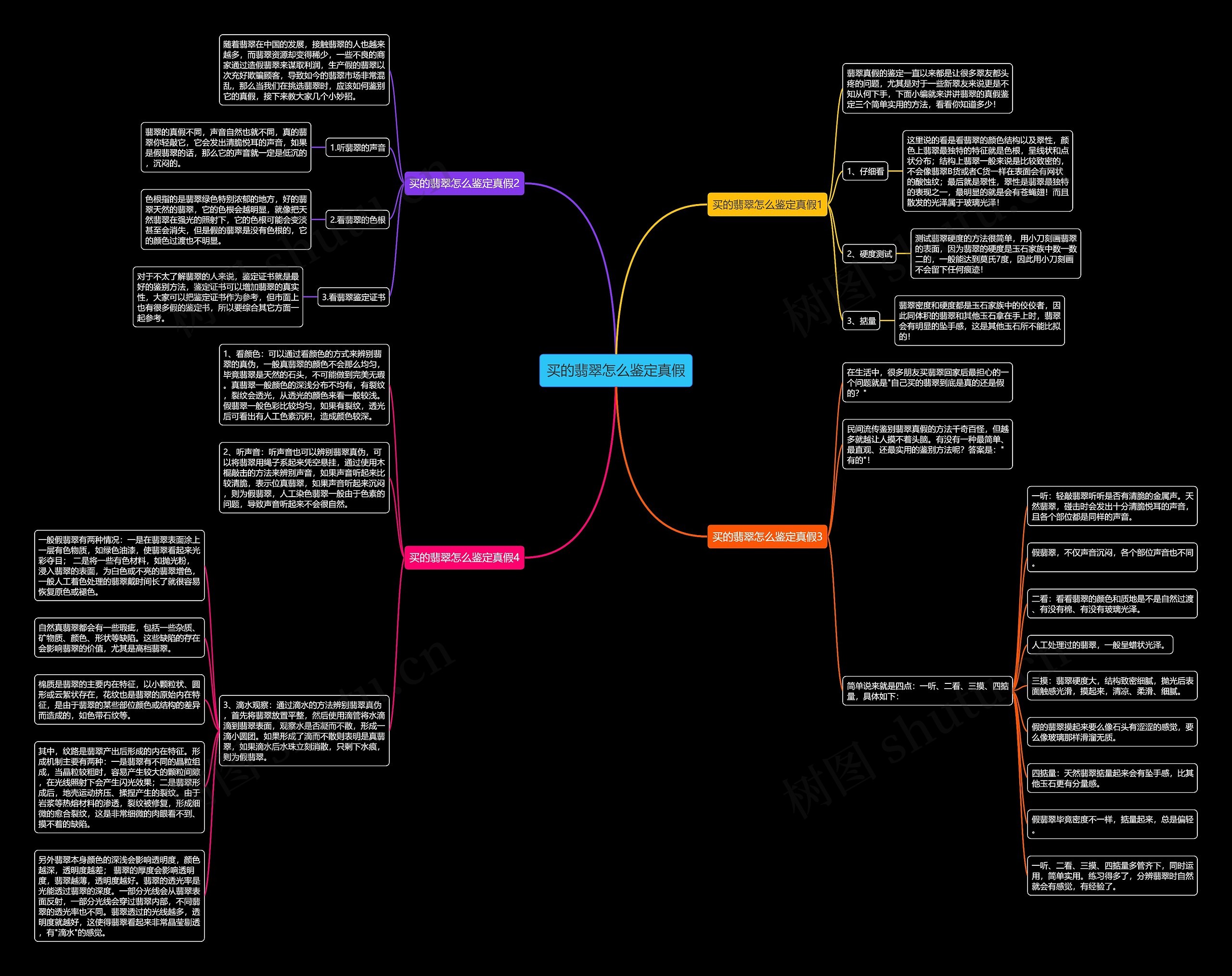 买的翡翠怎么鉴定真假 买的翡翠怎么鉴定真假