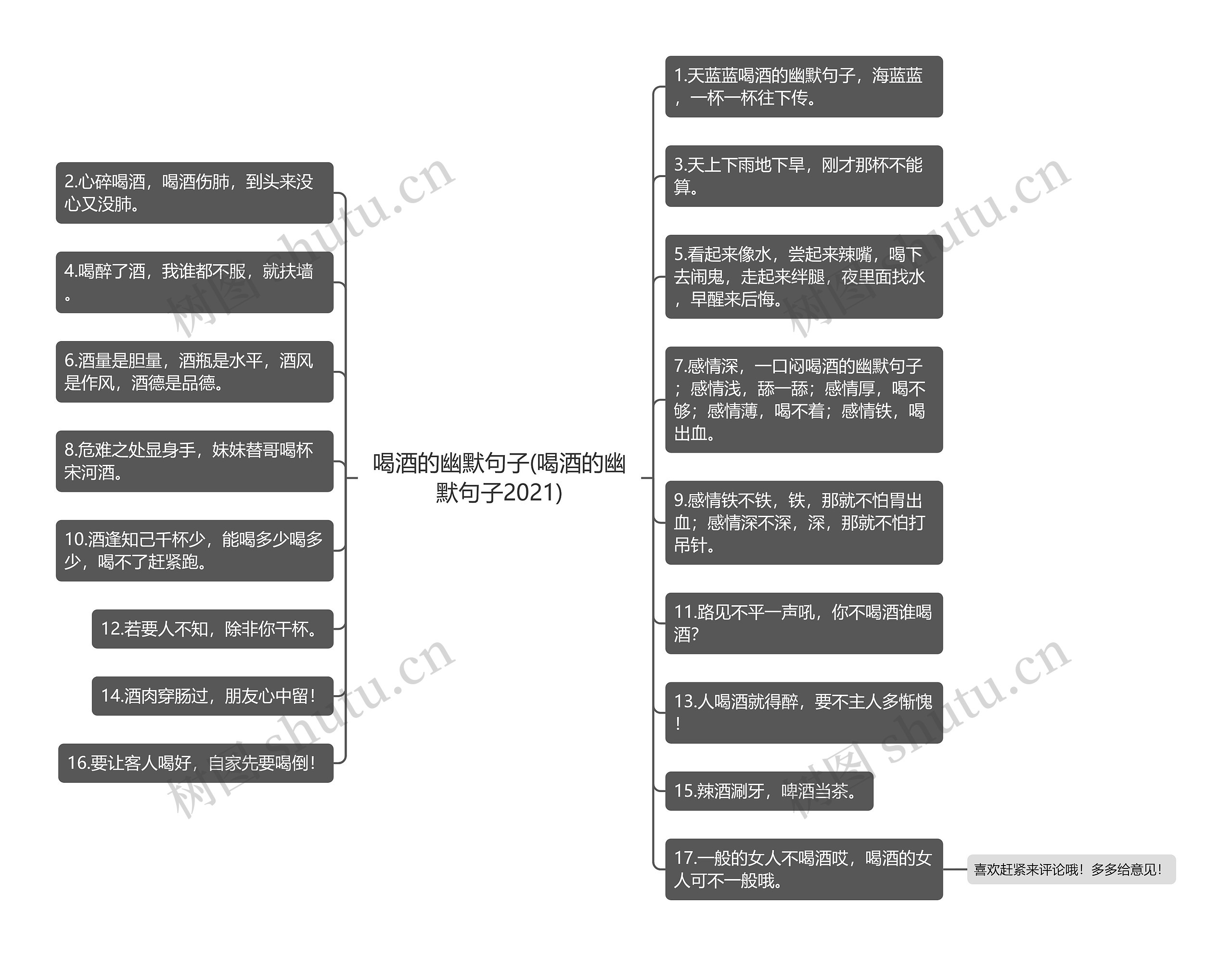 喝酒的幽默句子(喝酒的幽默句子2021)思维导图