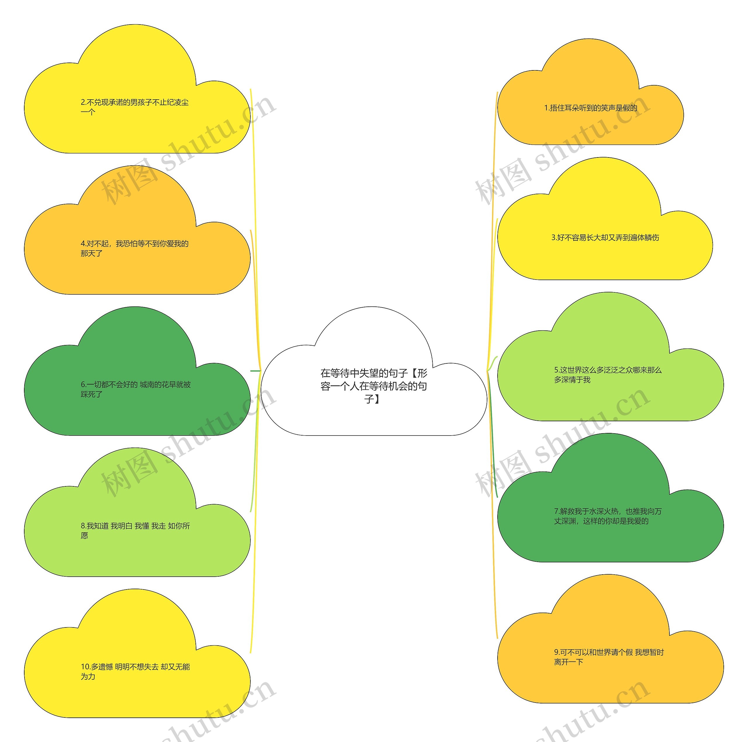 在等待中失望的句子【形容一个人在等待机会的句子】思维导图