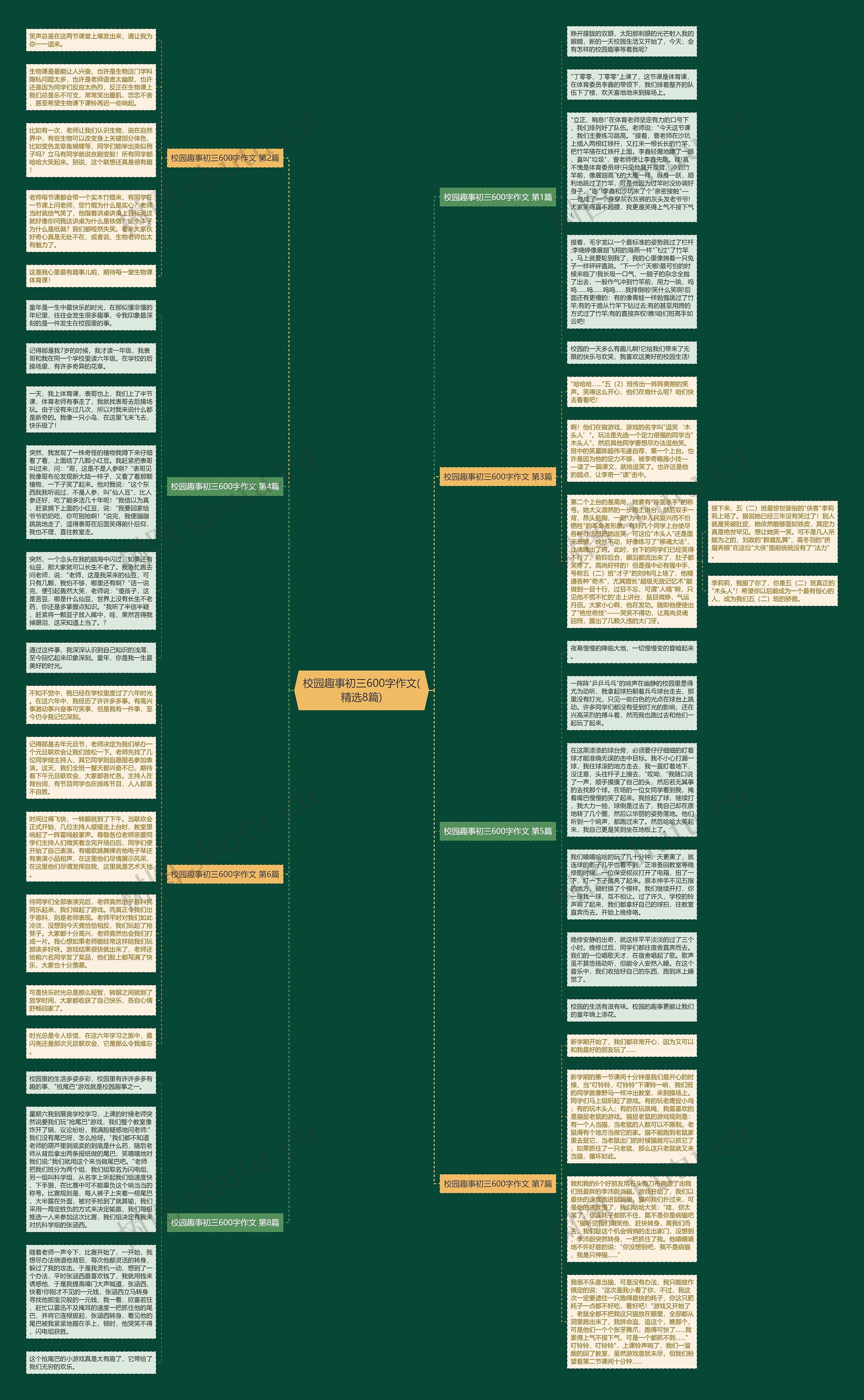 校园趣事初三600字作文(精选8篇)思维导图