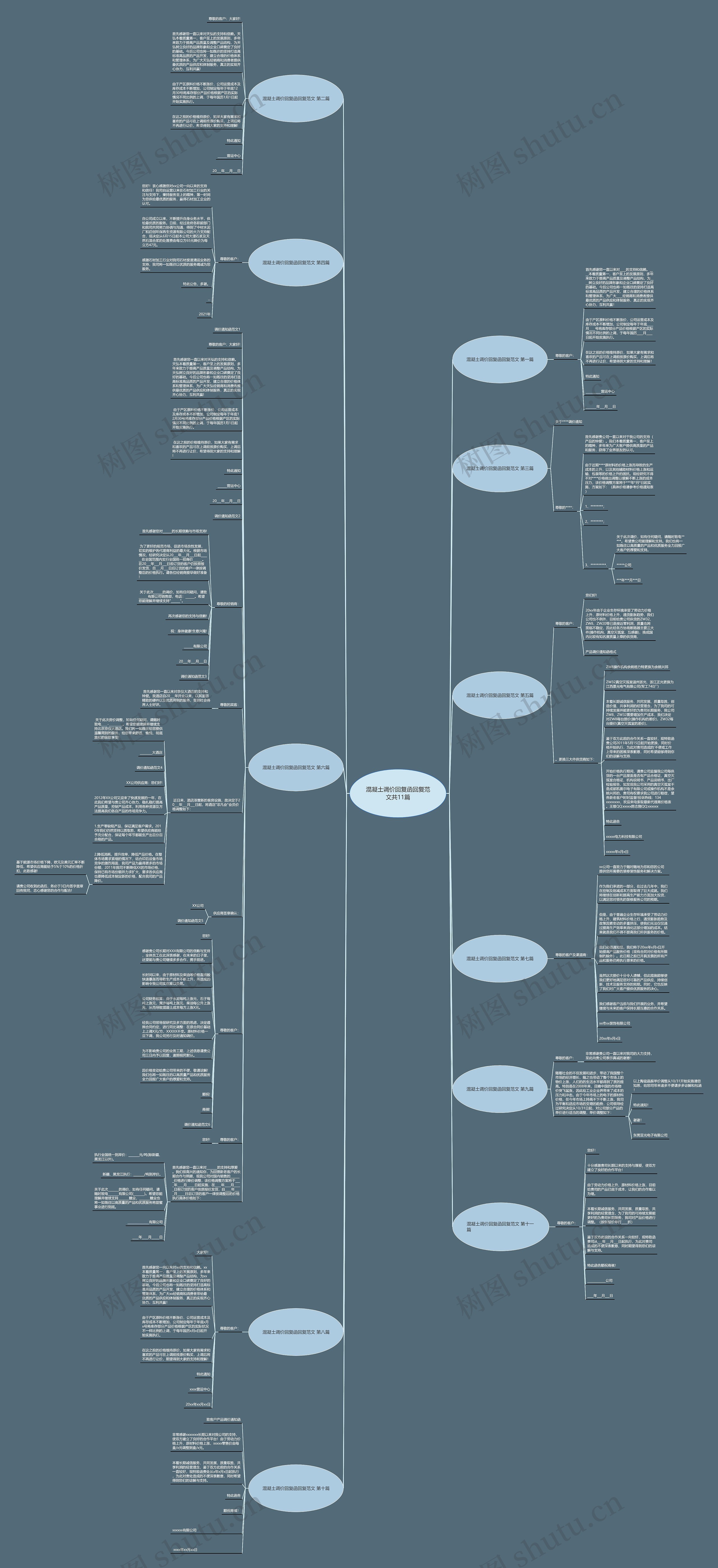 混凝土调价回复函回复范文共11篇思维导图