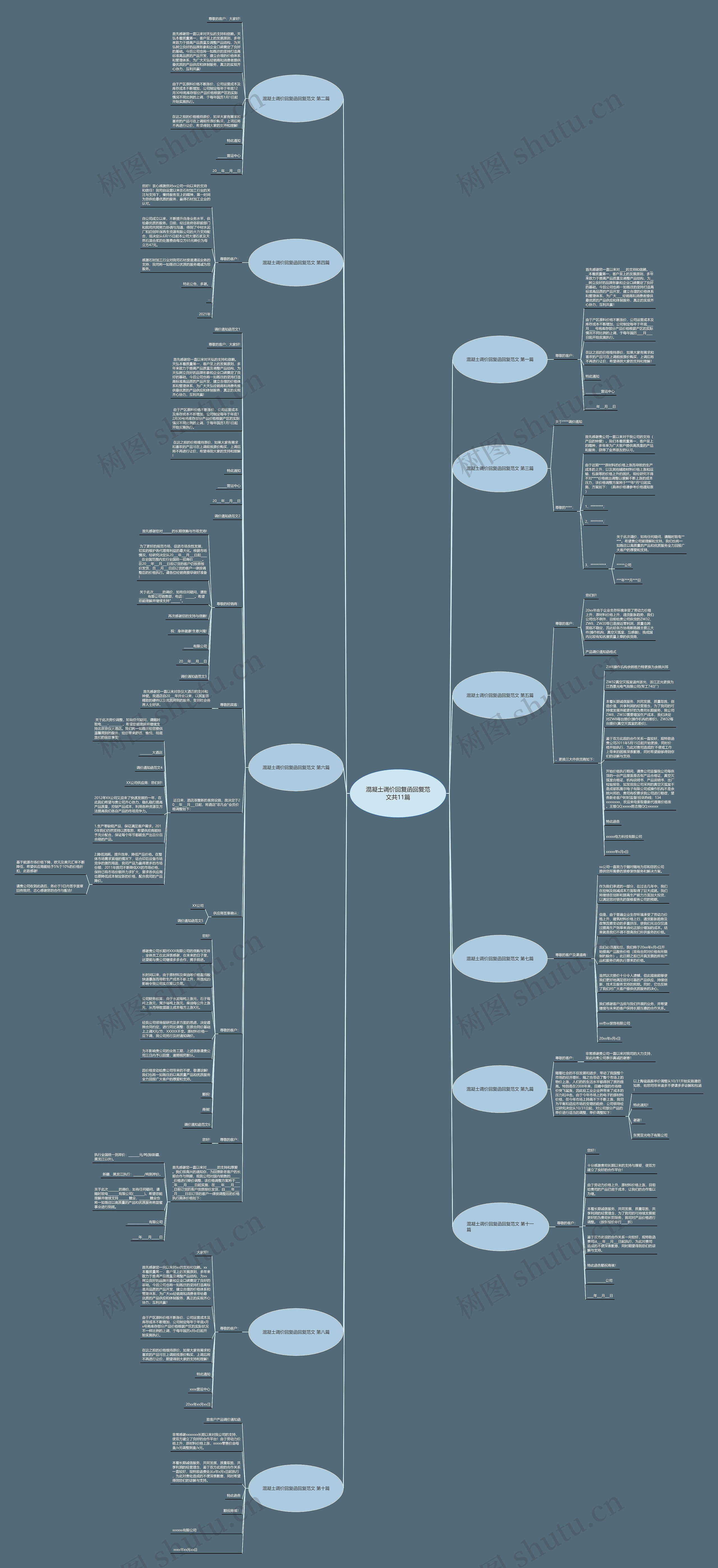 混凝土调价回复函回复范文共11篇 混凝土调价回复函回复范文共11篇