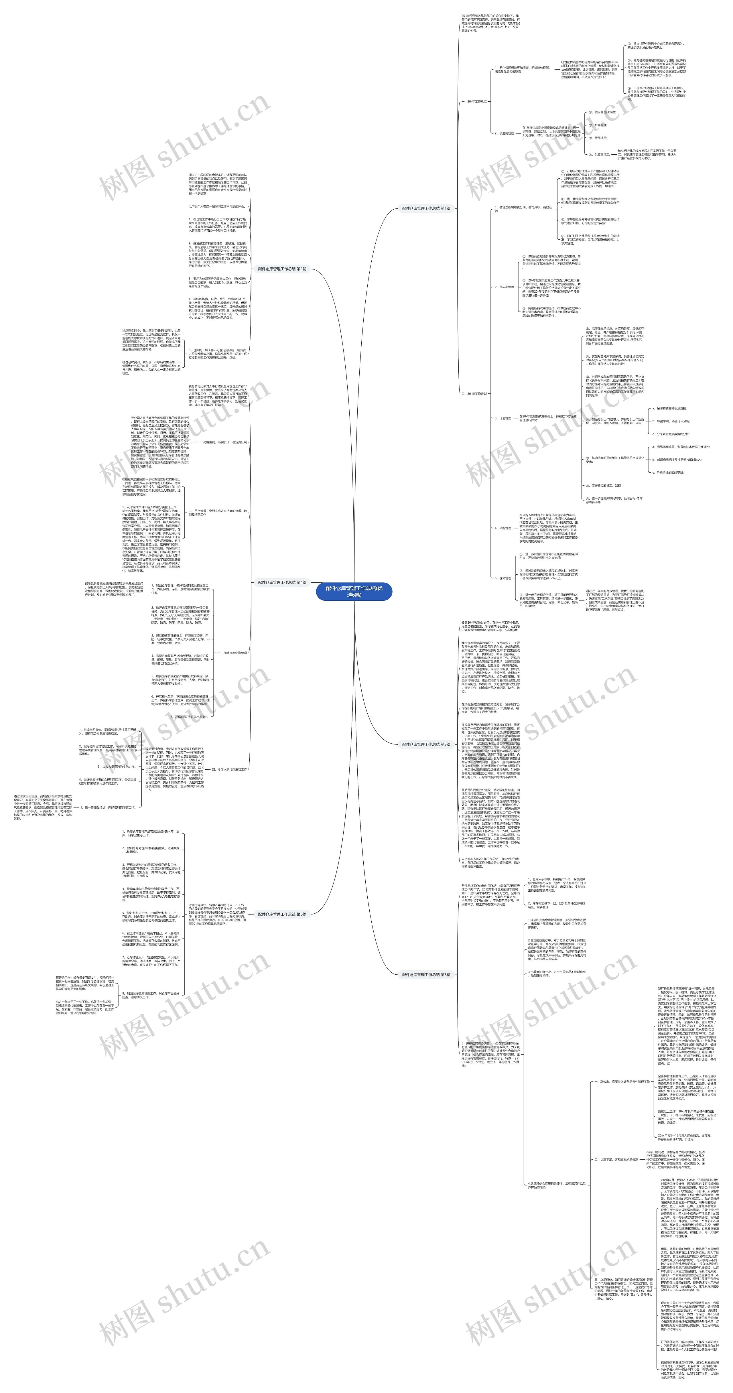 配件仓库管理工作总结(优选6篇)思维导图
