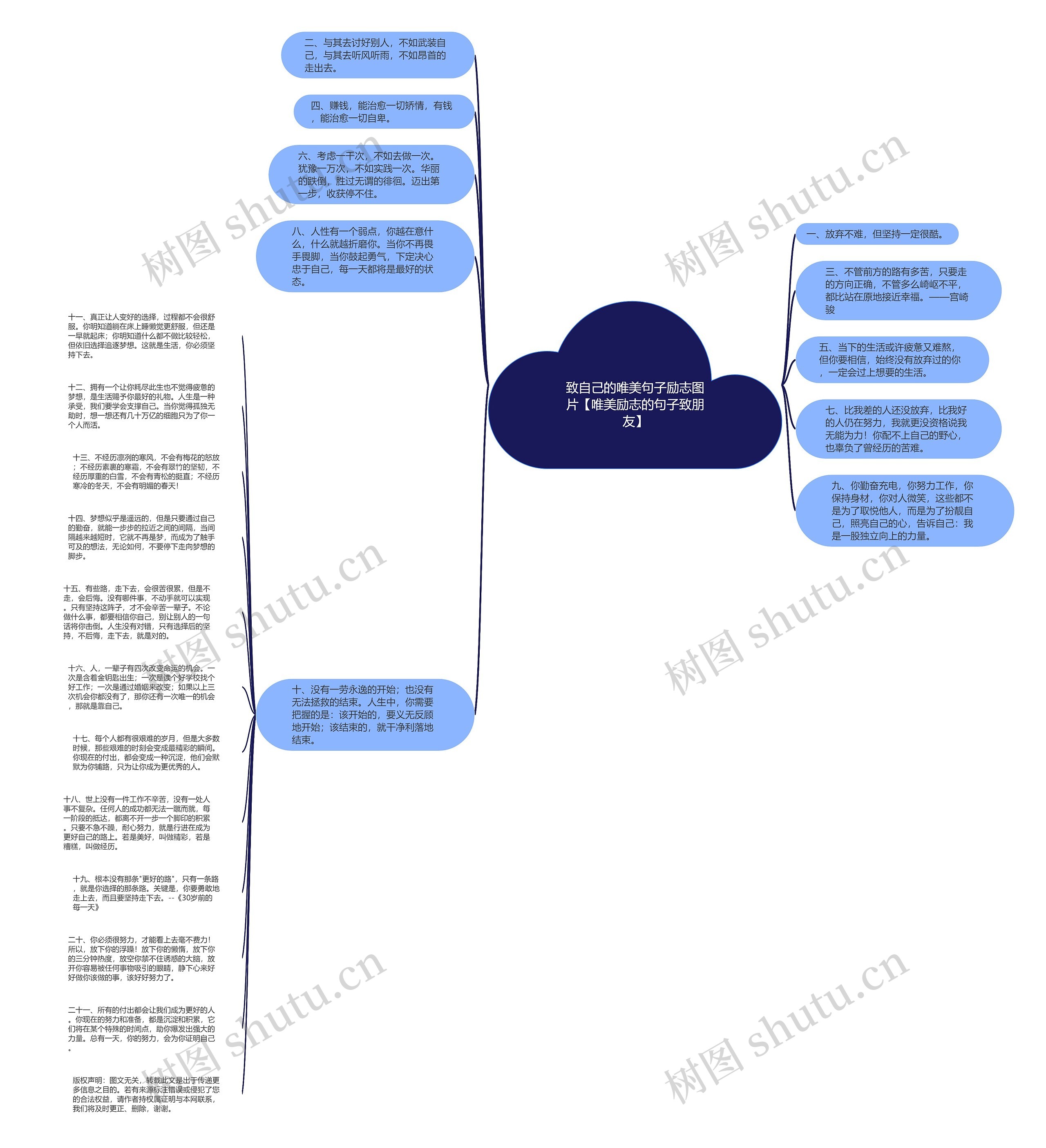 致自己的唯美句子励志图片【唯美励志的句子致朋友】思维导图