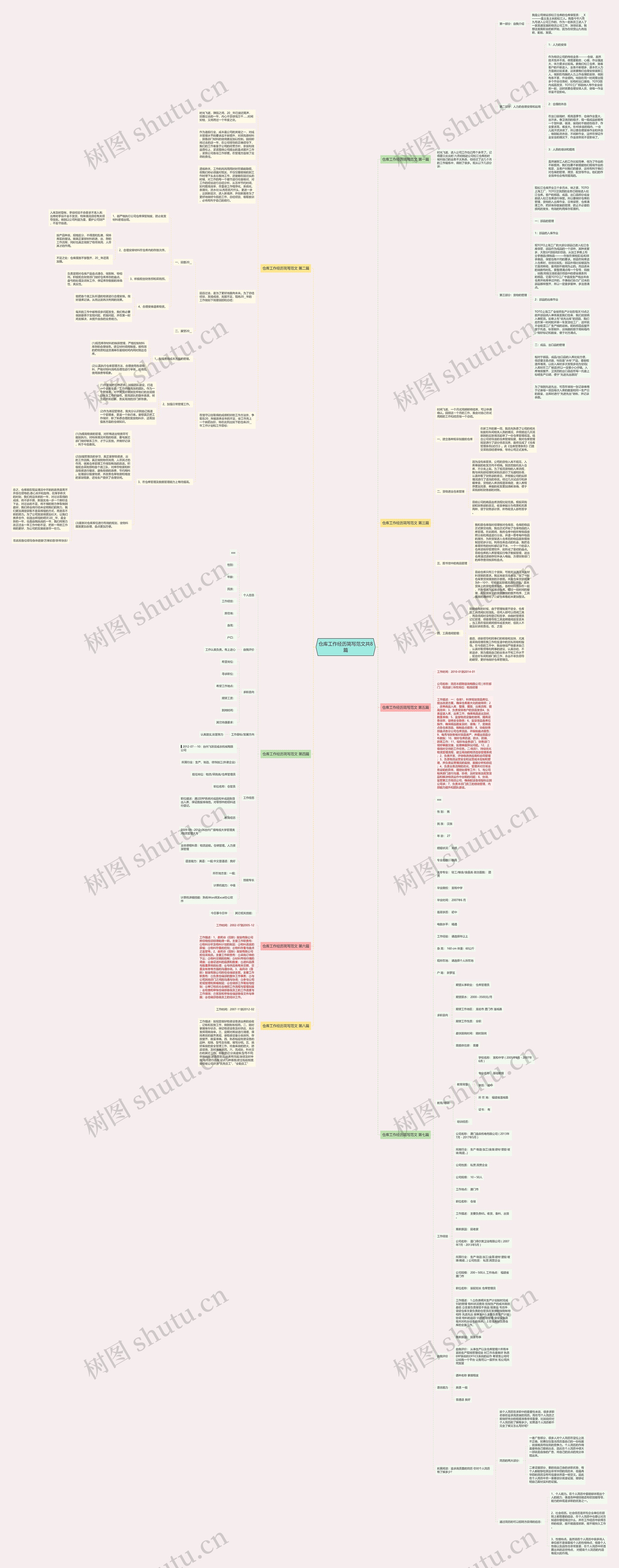 仓库工作经历简写范文共8篇思维导图