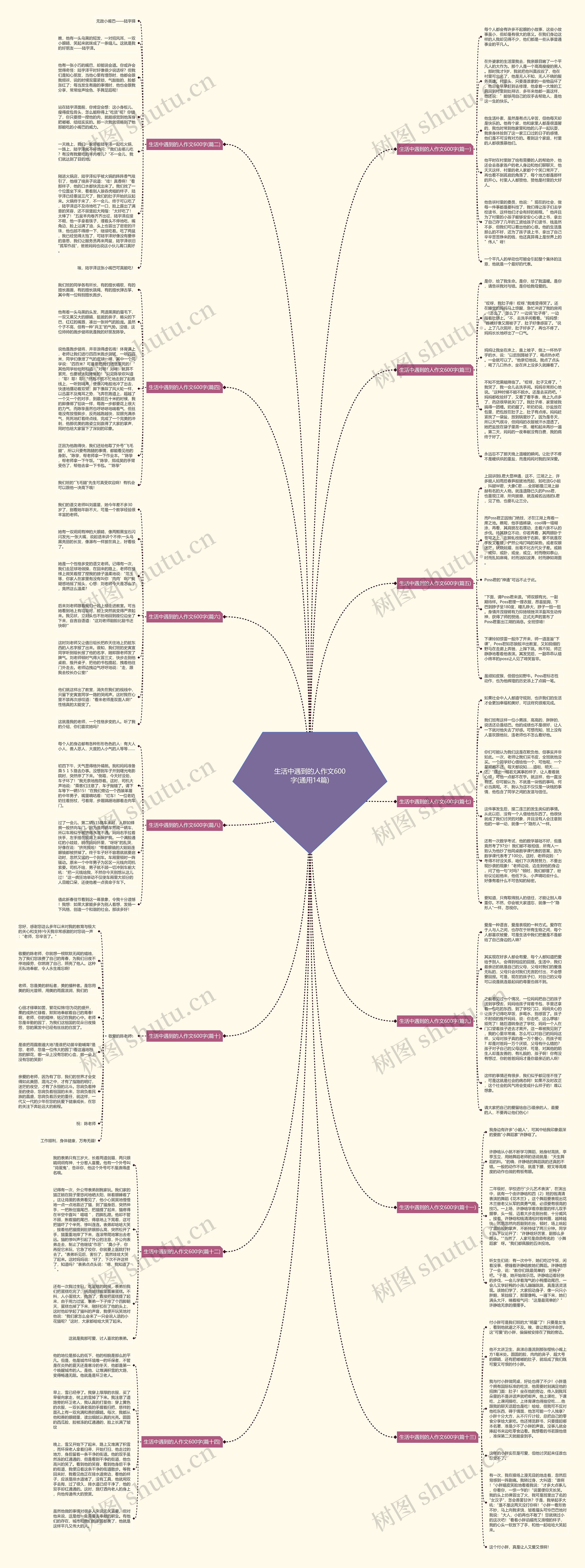 生活中遇到的人作文600字(通用14篇)思维导图