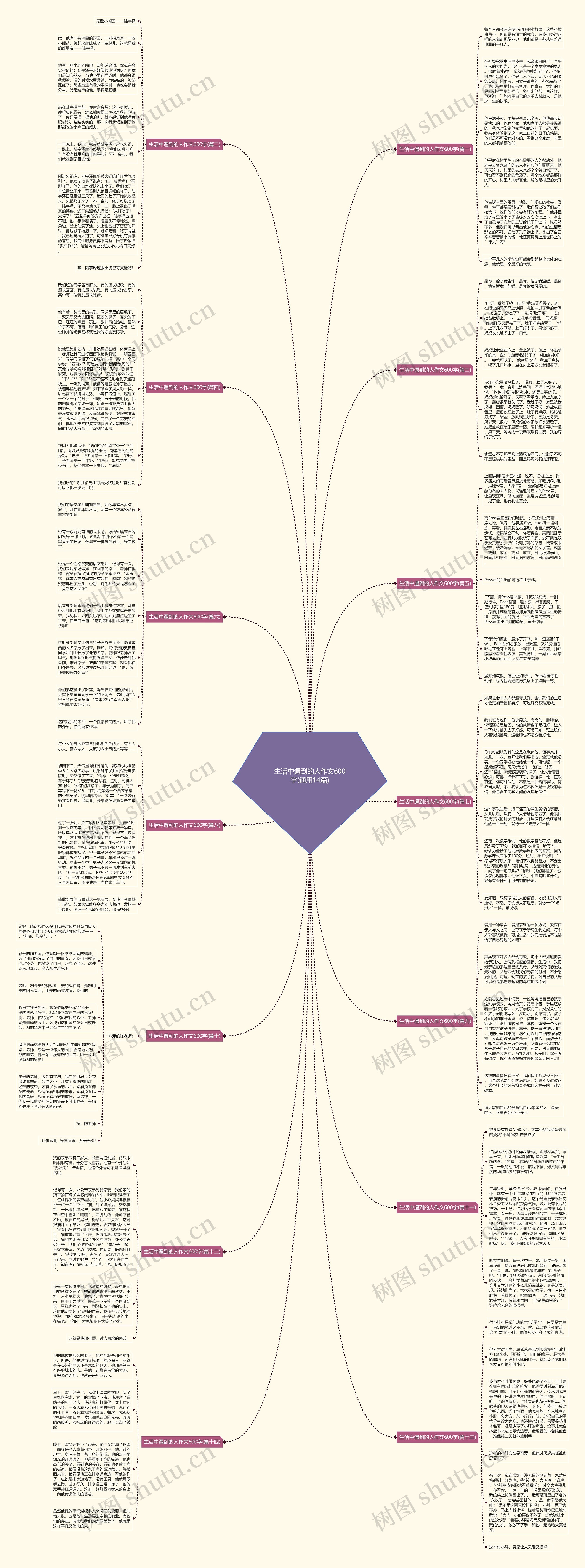 生活中遇到的人作文600字(通用14篇) 生活中遇到的人作文600字(通用14篇)